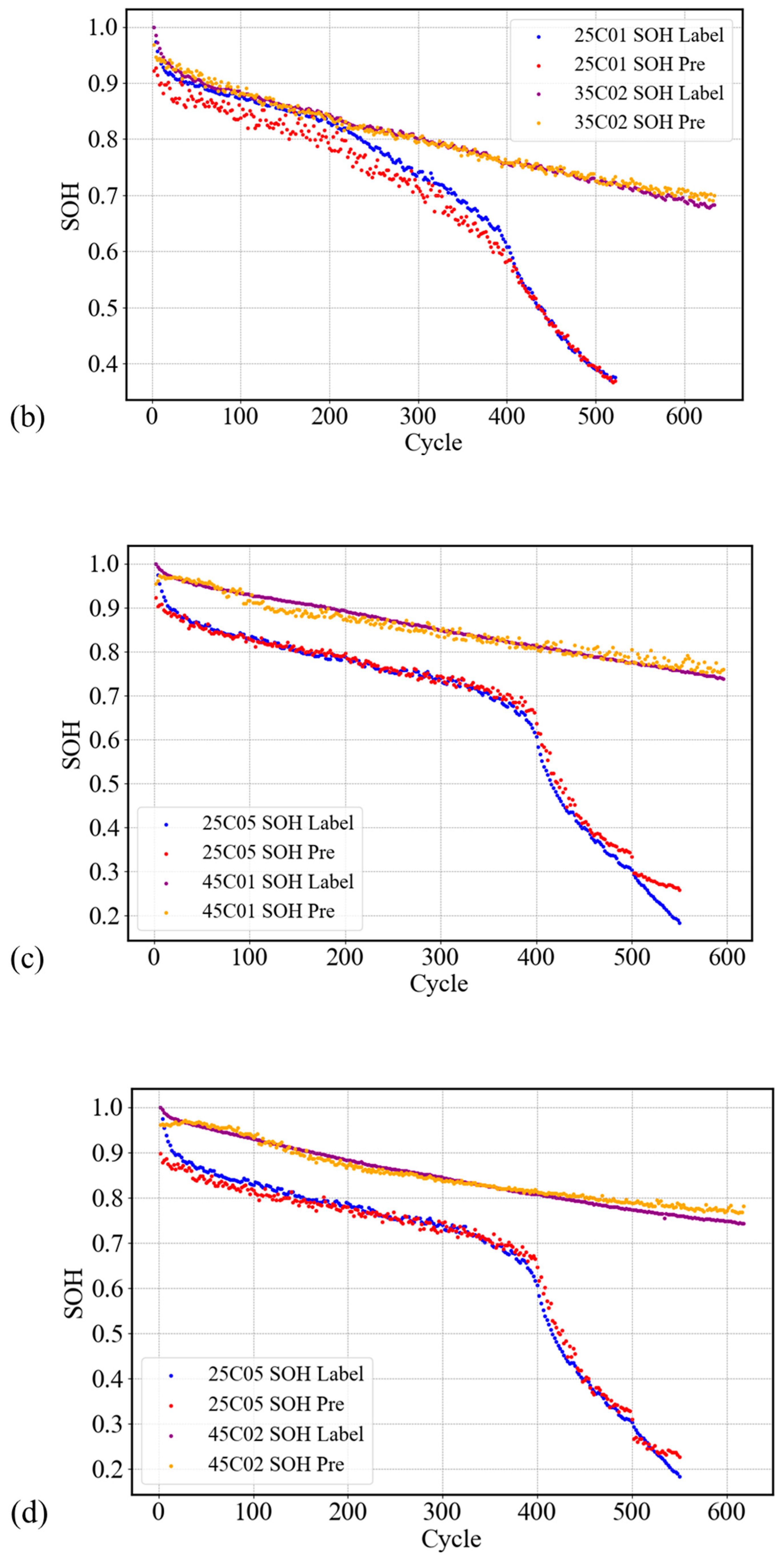 Energies 18 01385 g004b