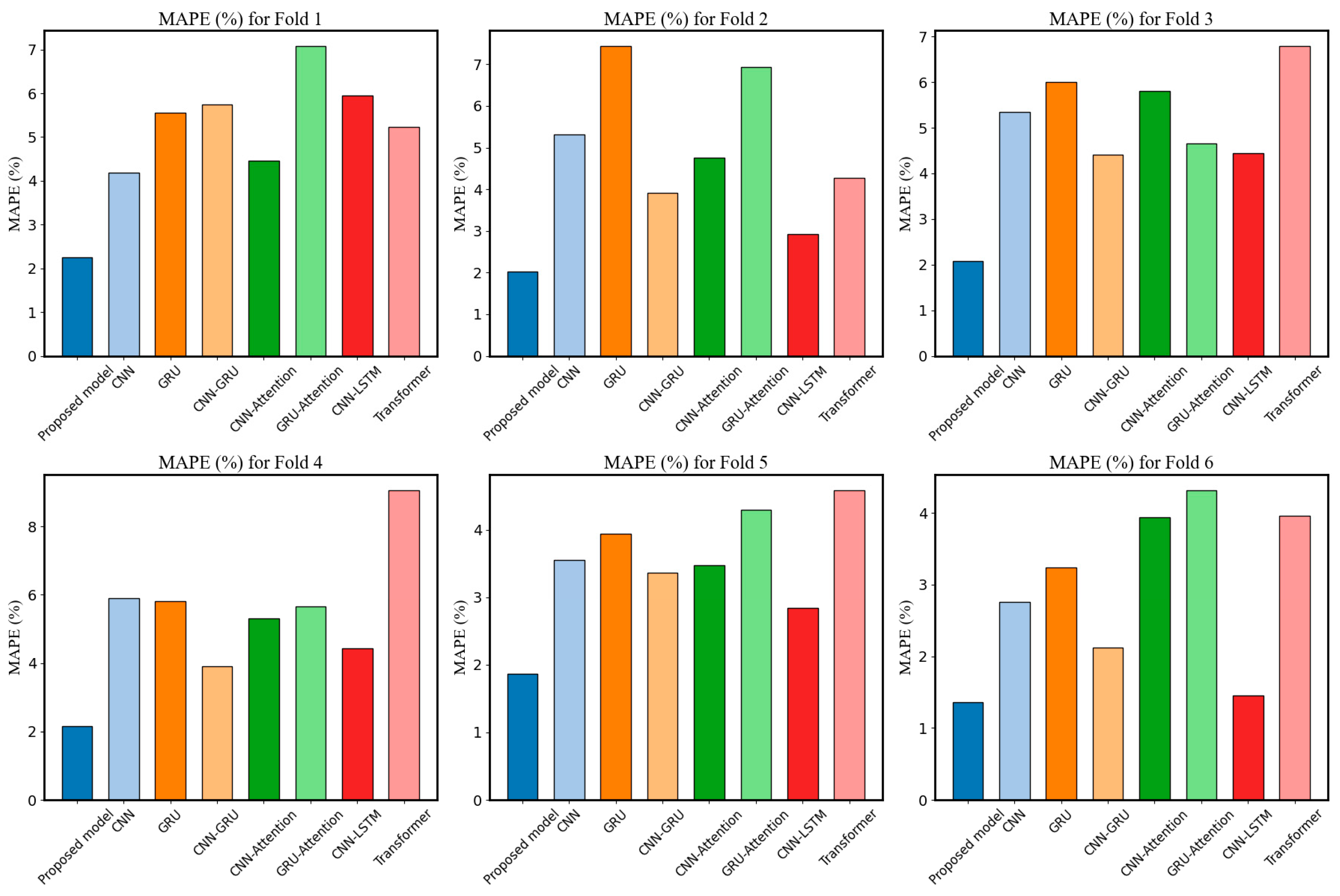 Energies 18 01385 g005