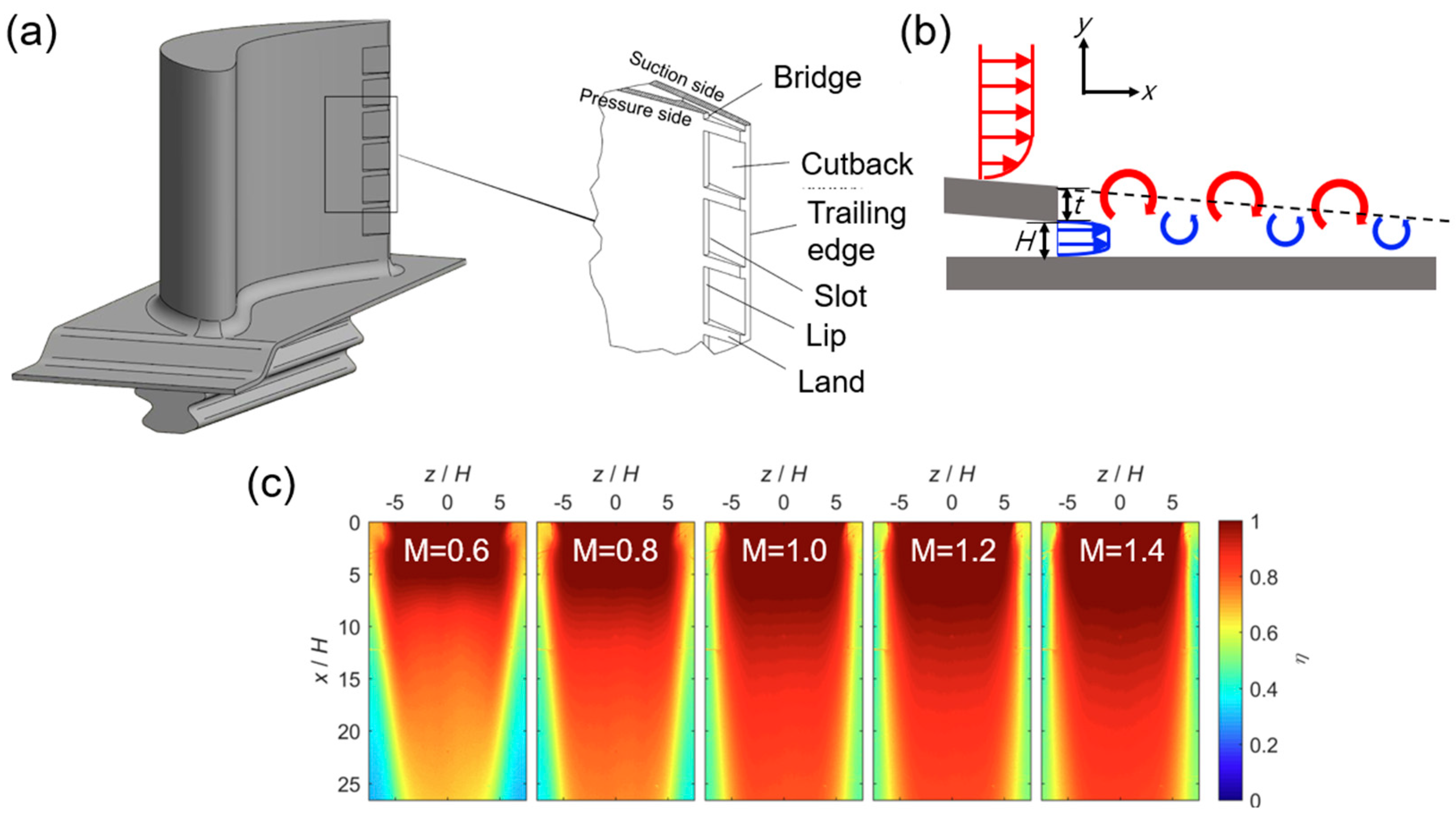 Energies 18 01386 g007