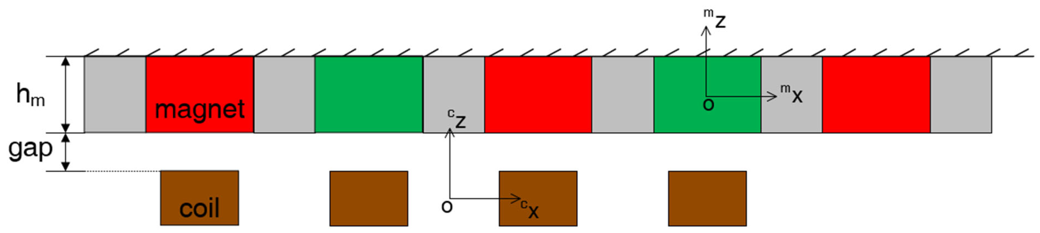 Energies 18 01388 g003
