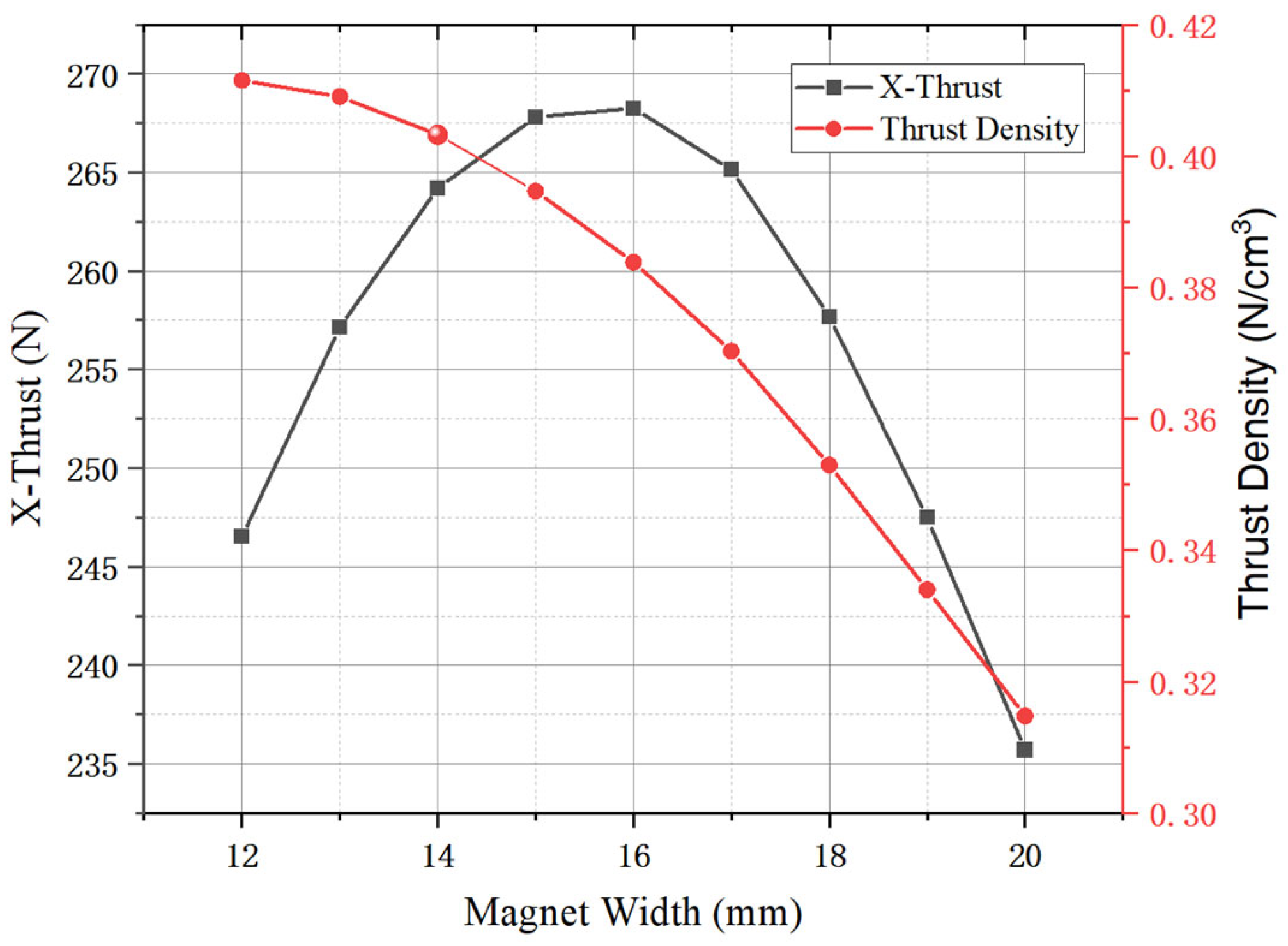 Energies 18 01388 g009