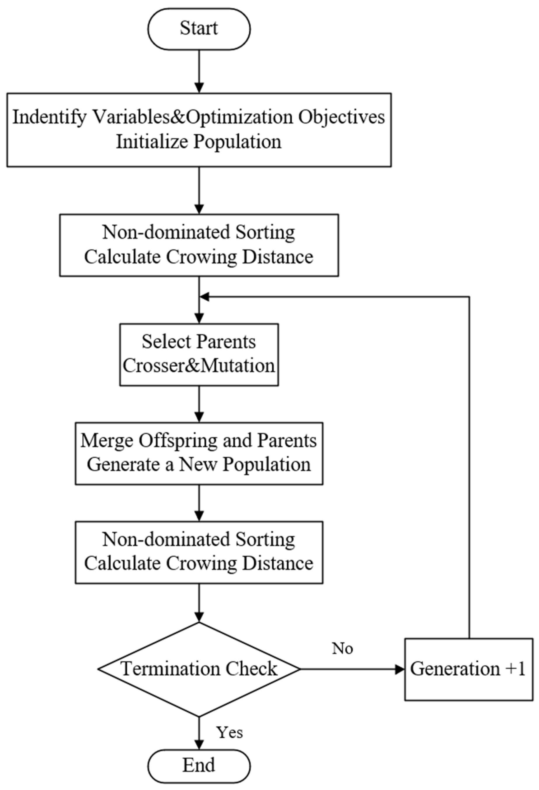 Energies 18 01388 g011