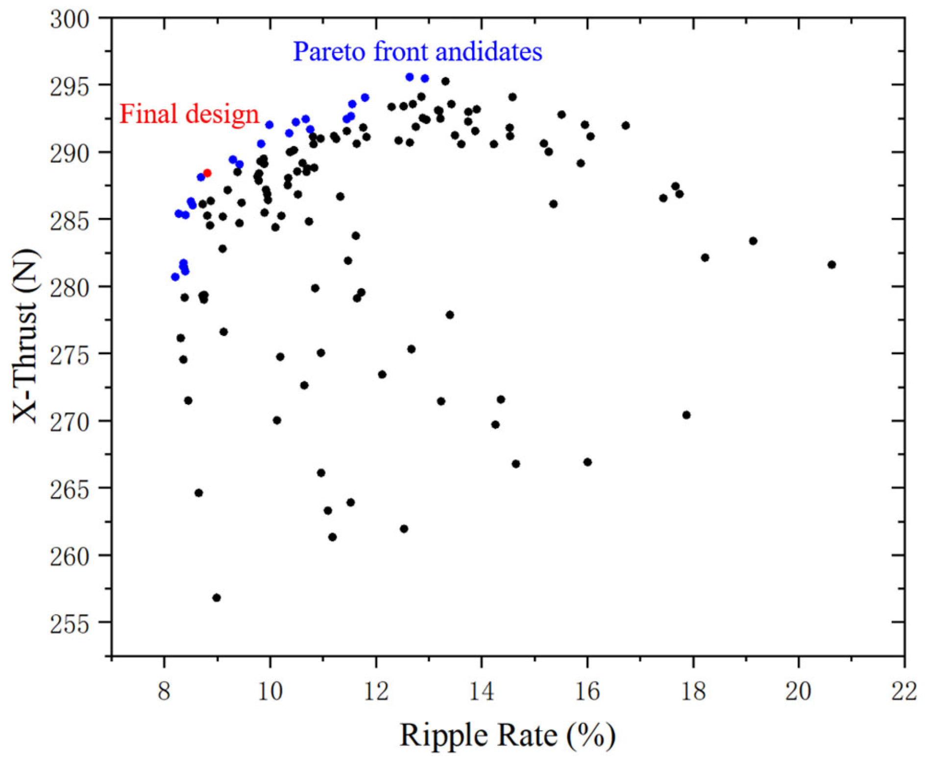 Energies 18 01388 g012
