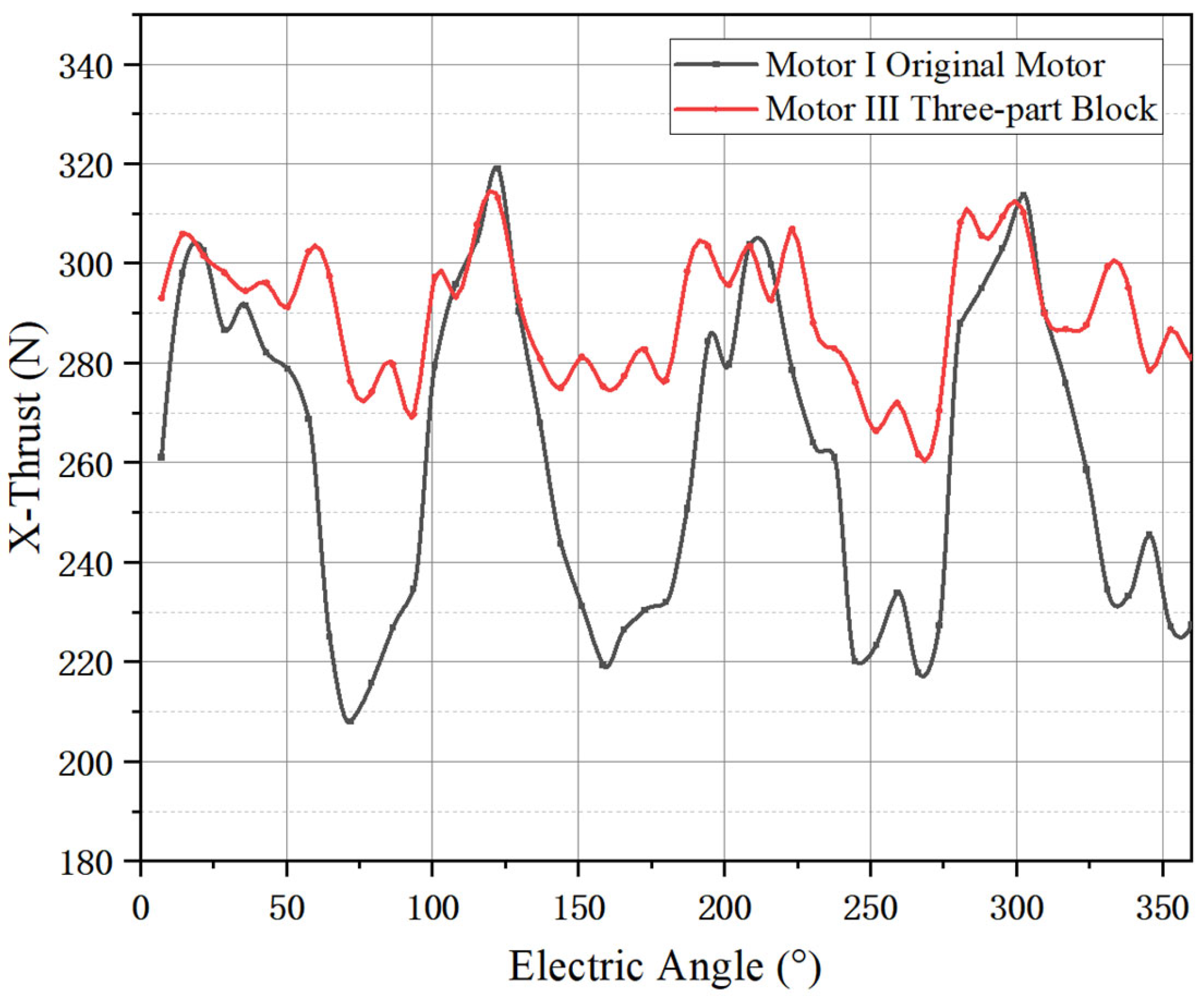 Energies 18 01388 g016