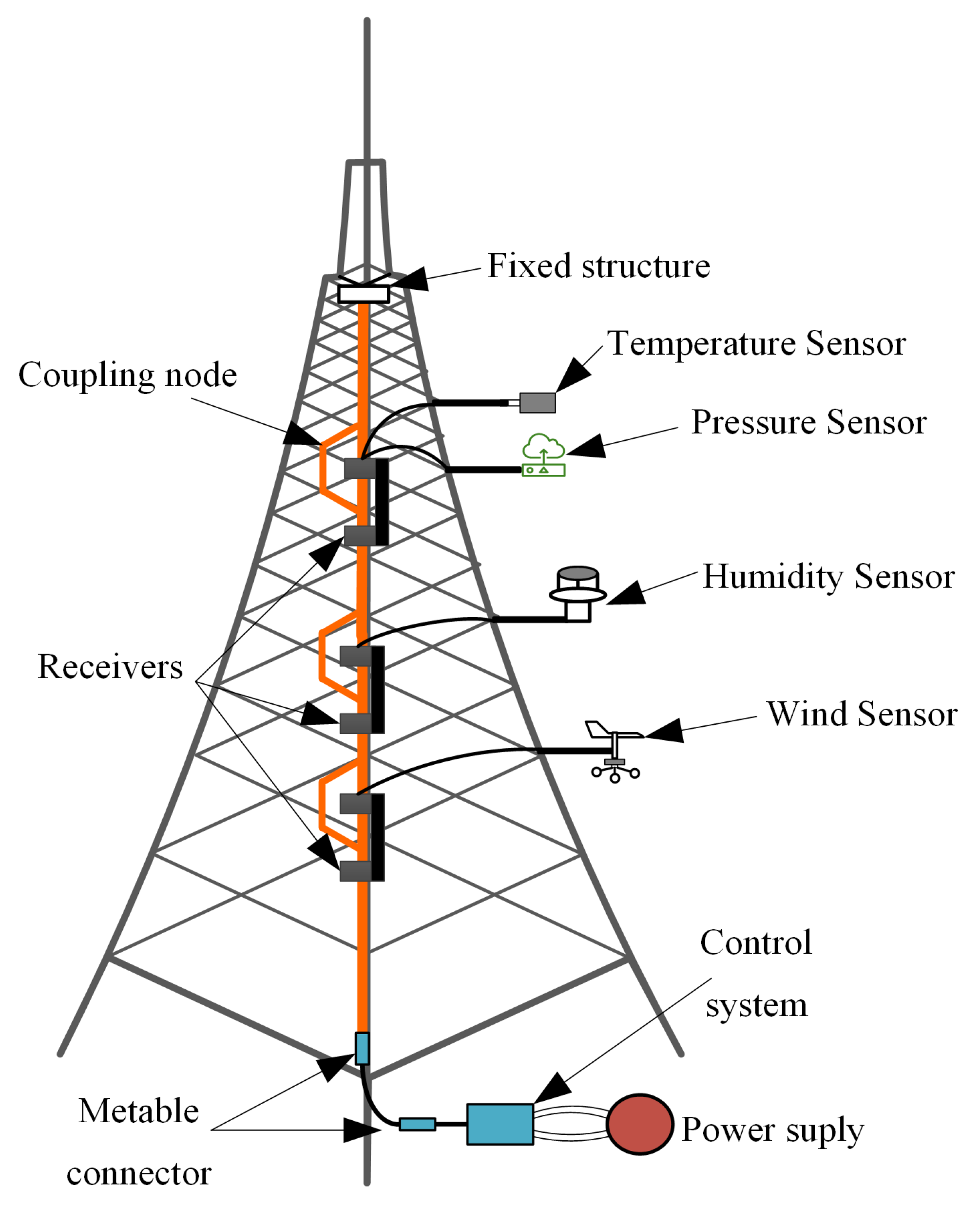 Energies 18 01389 g001