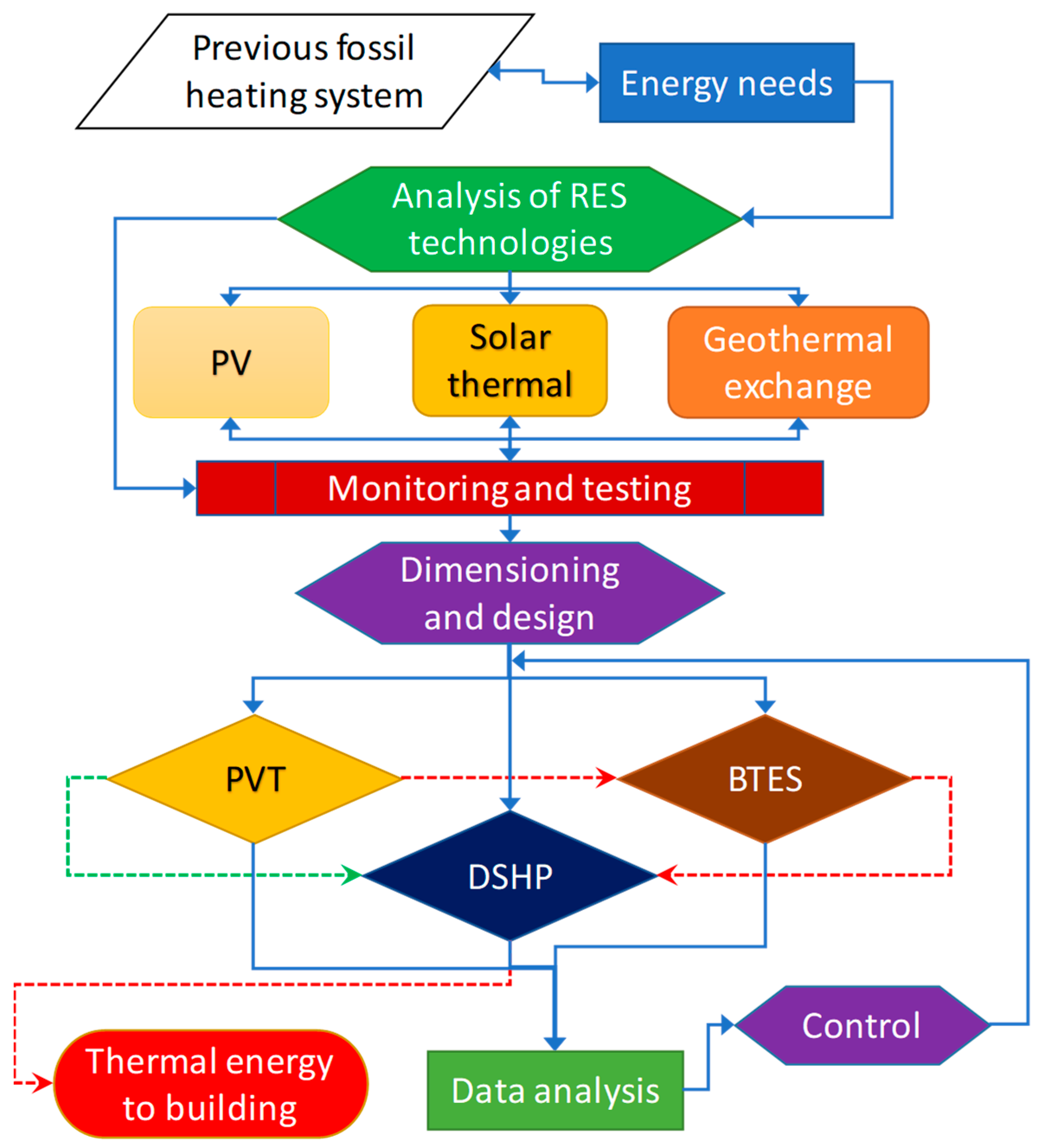 Energies 18 01393 g004