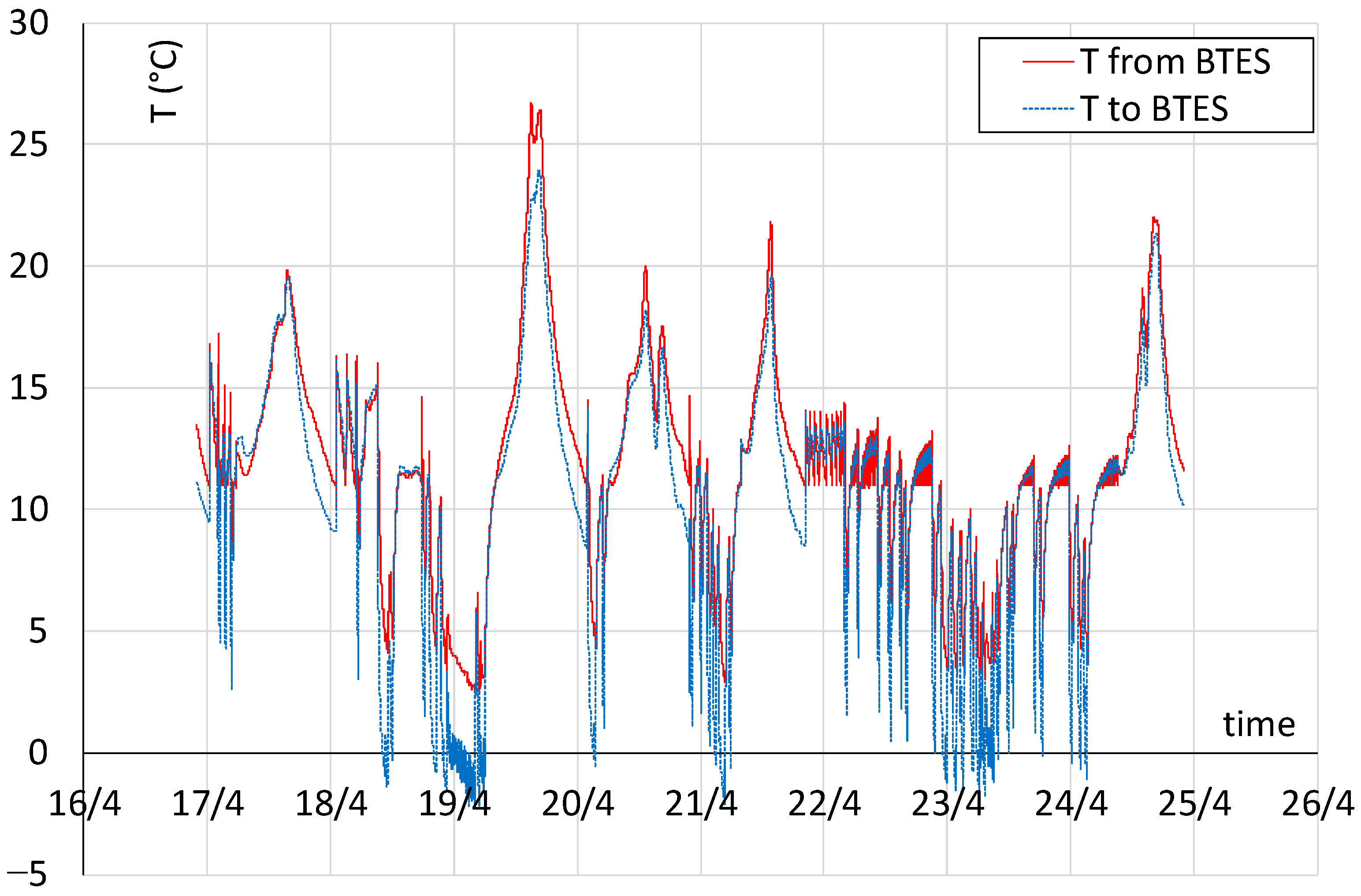Energies 18 01393 g012