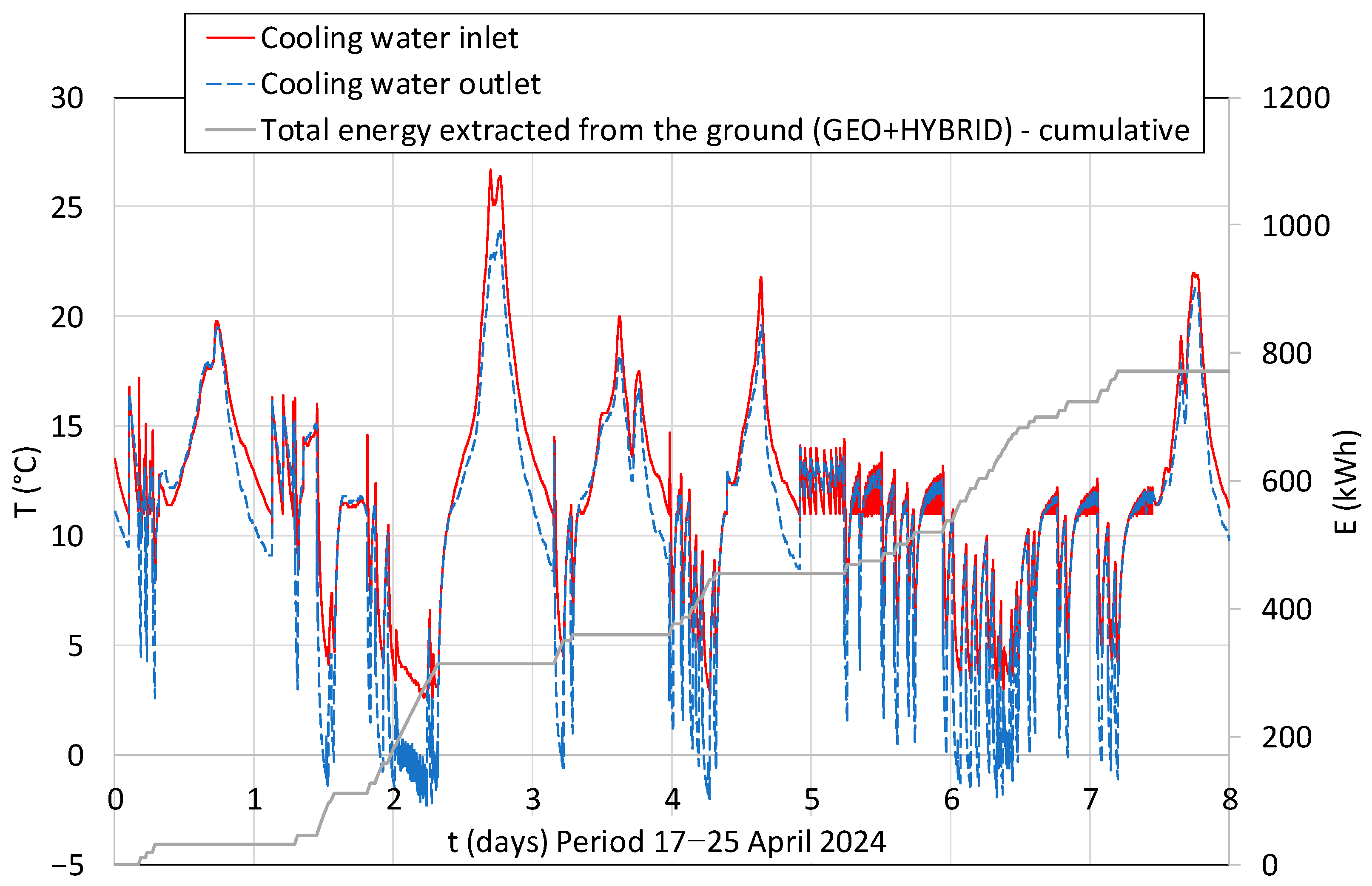 Energies 18 01393 g017