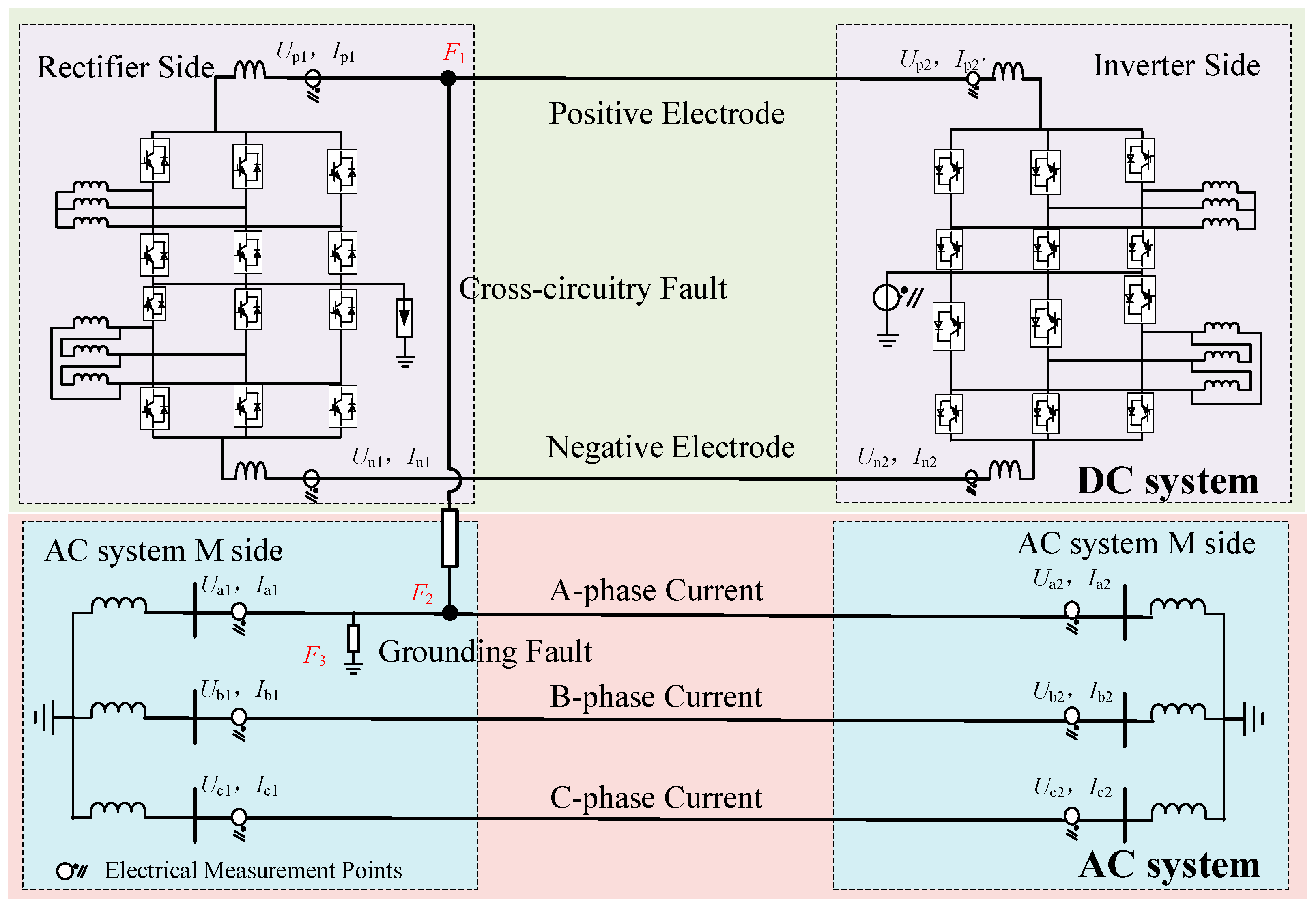 Energies 18 01395 g003