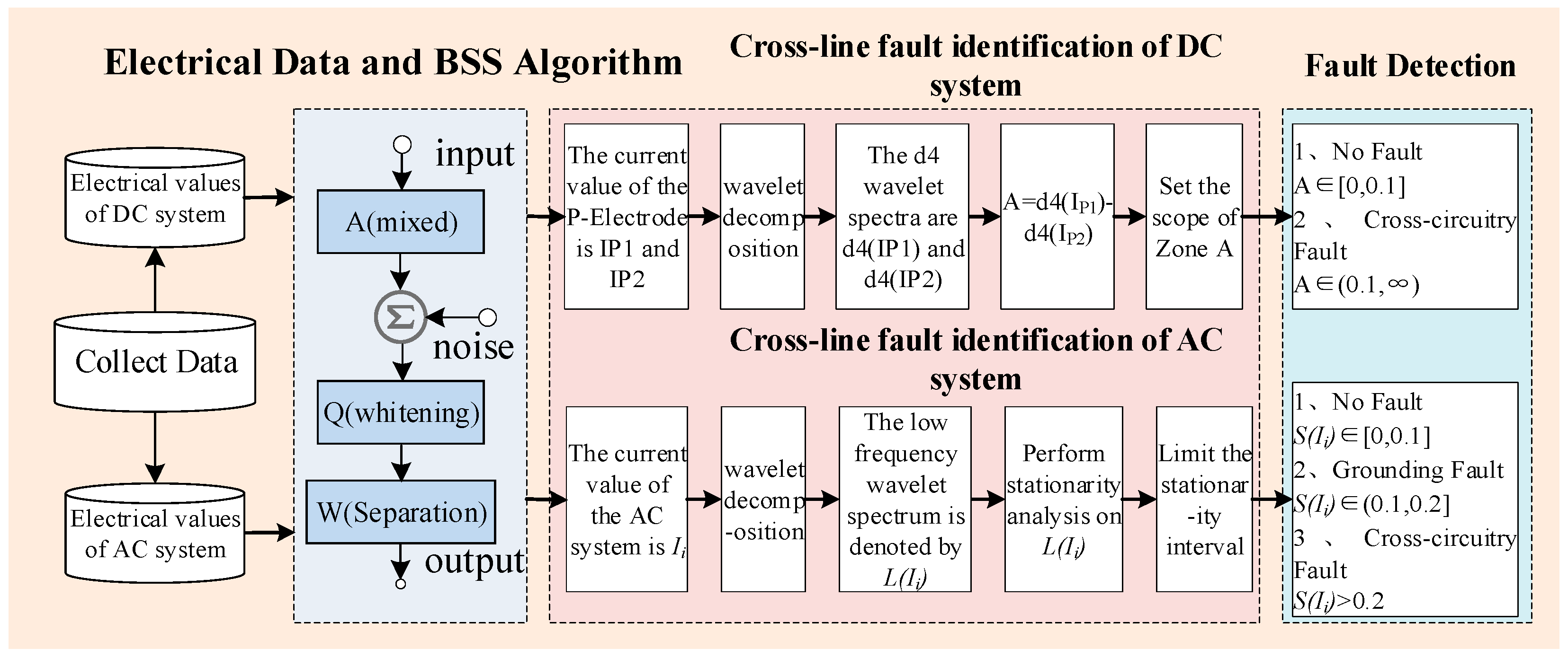 Energies 18 01395 g005
