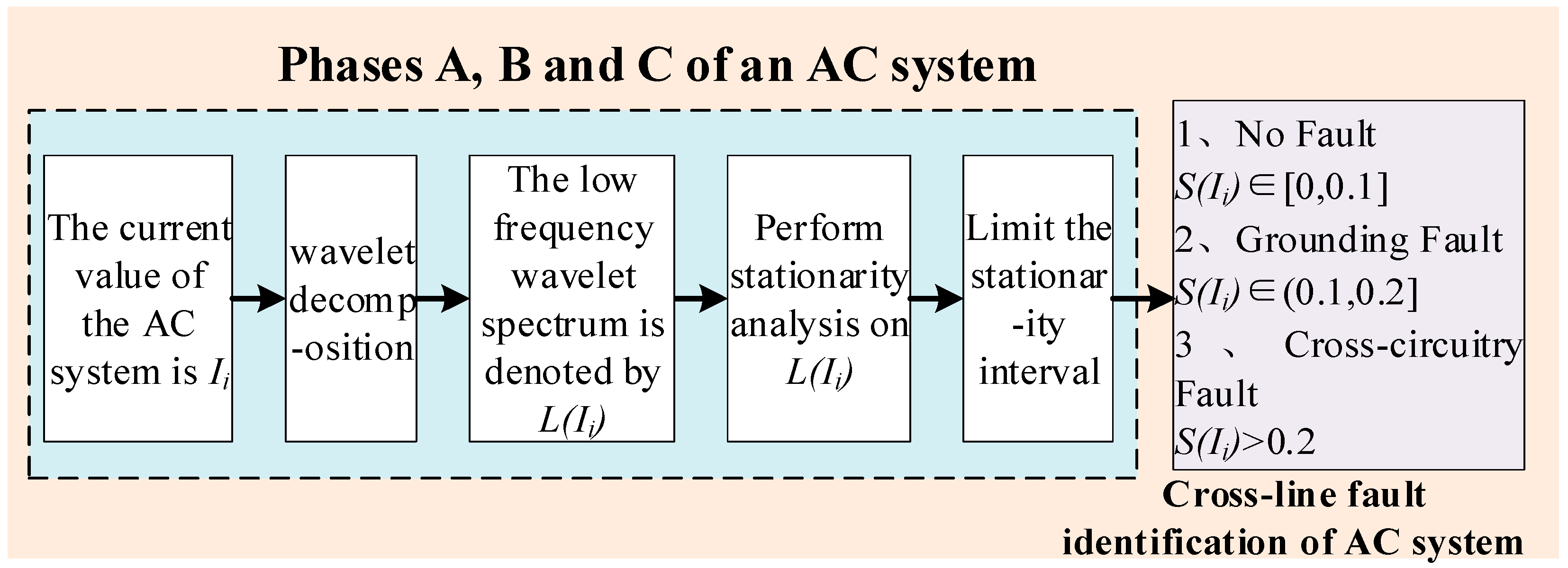 Energies 18 01395 g007