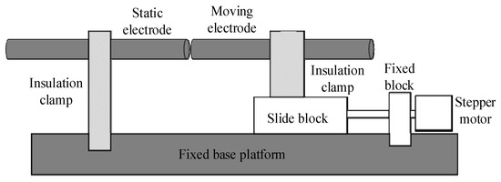 Research on the Fire Risk of Photovoltaic DC Fault Arcs