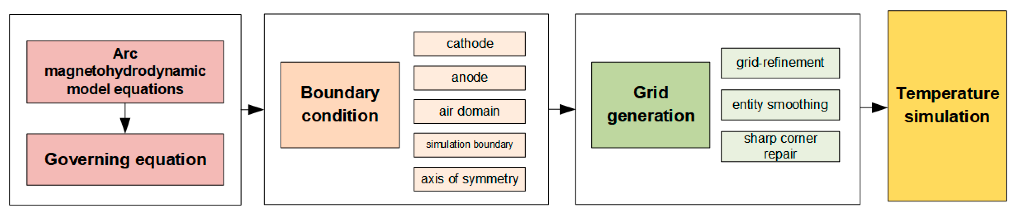 Energies 18 01396 g005
