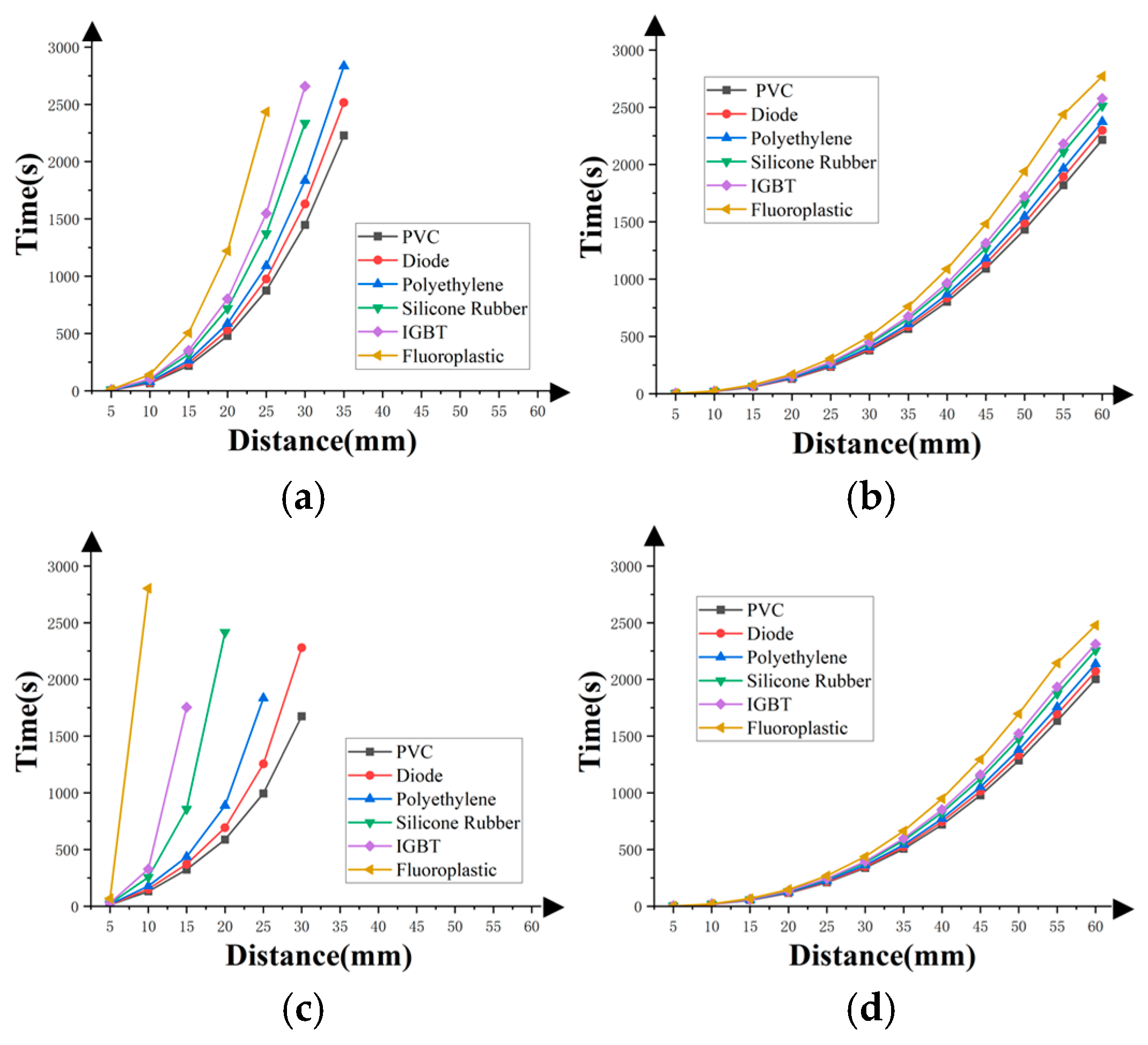 Energies 18 01396 g010