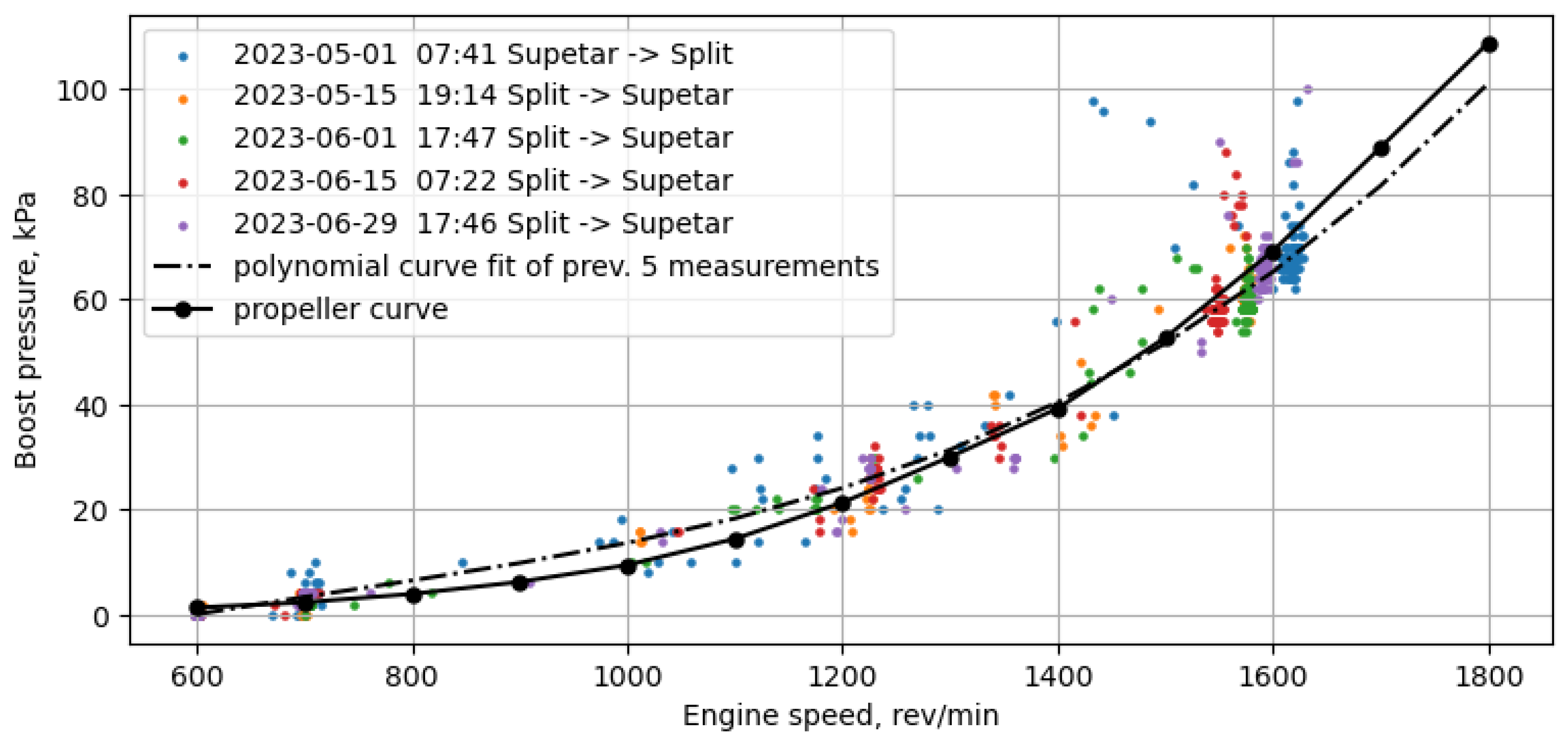 Energies 18 01399 g003