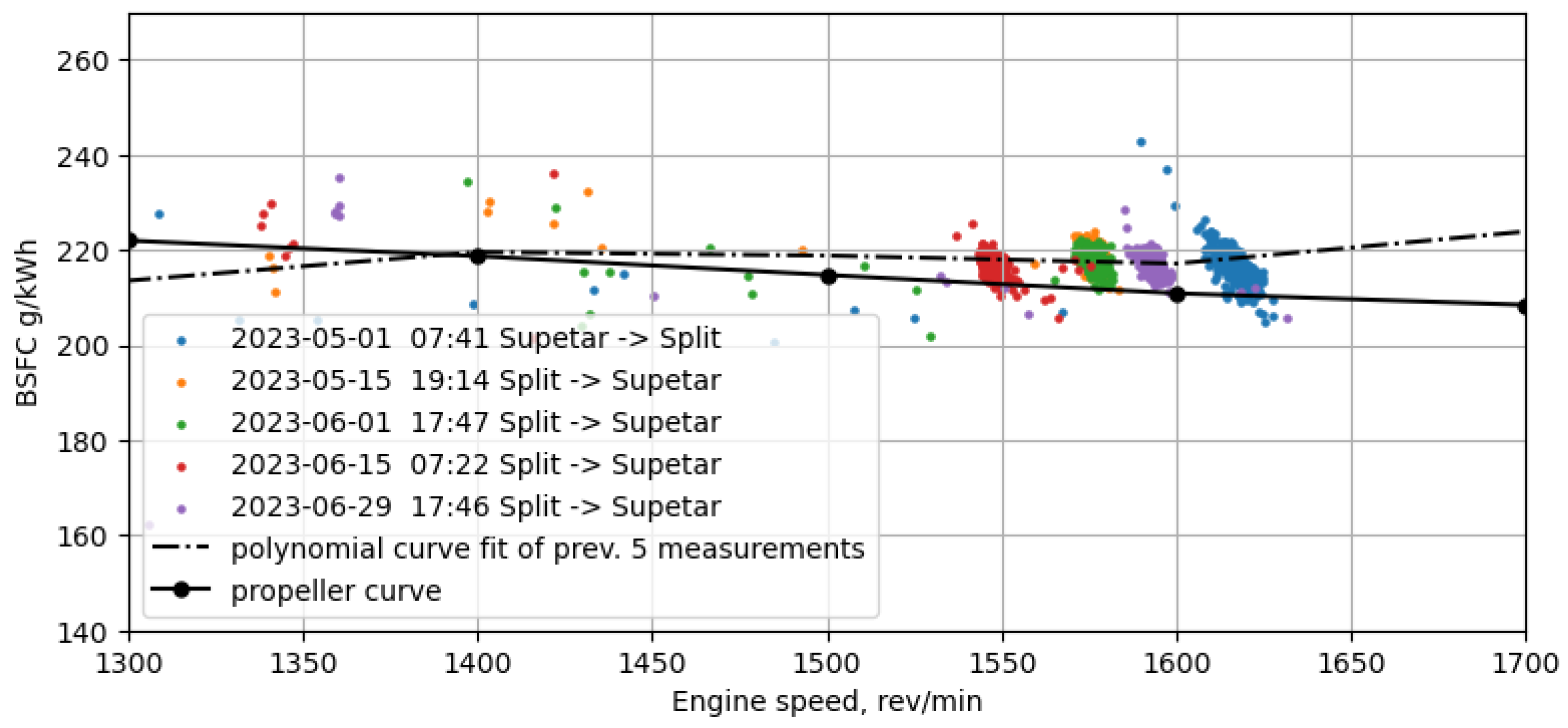 Energies 18 01399 g005