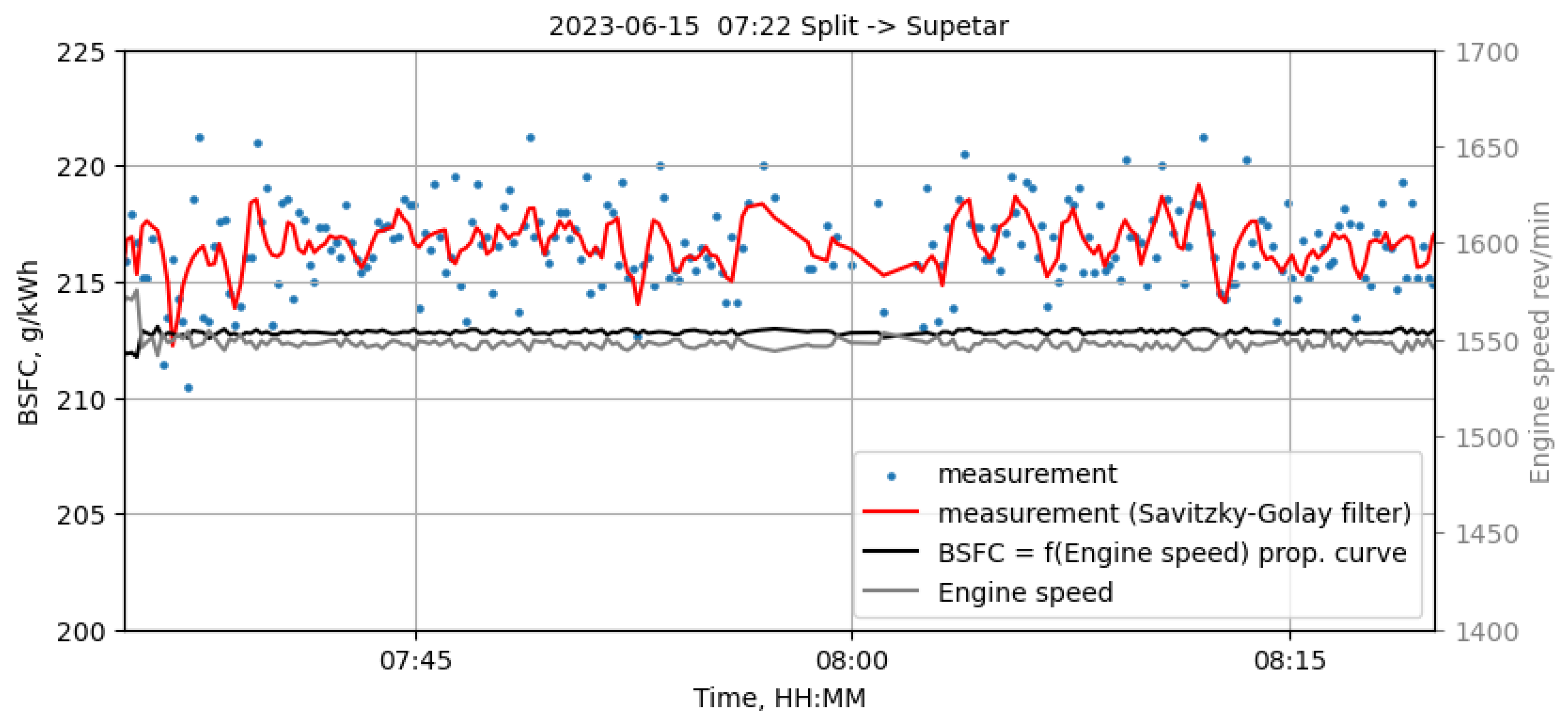 Energies 18 01399 g007