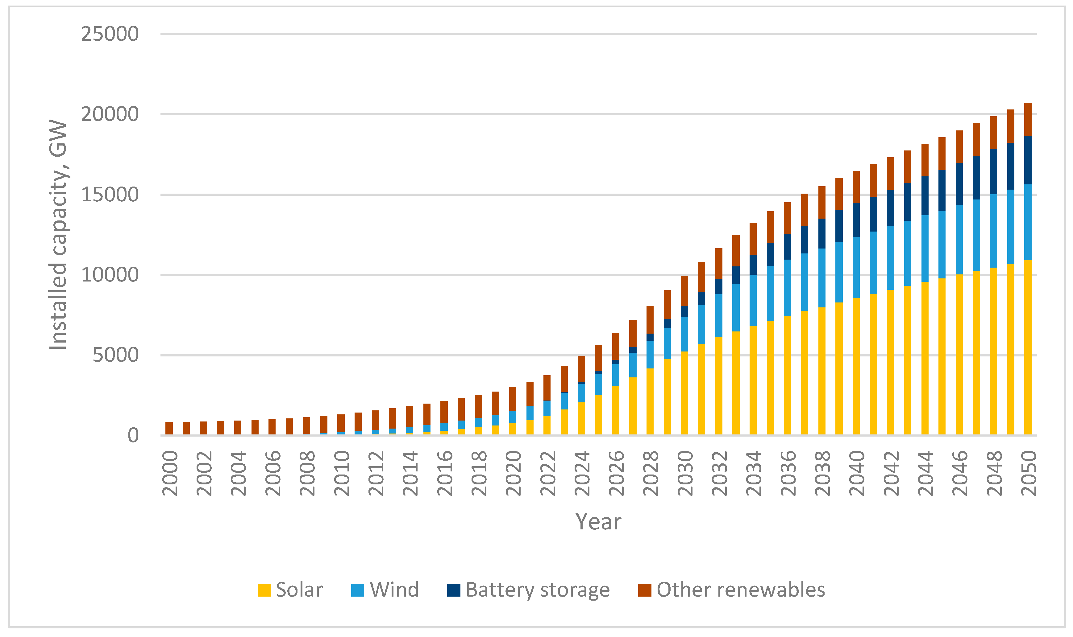 Energies 18 01400 g003