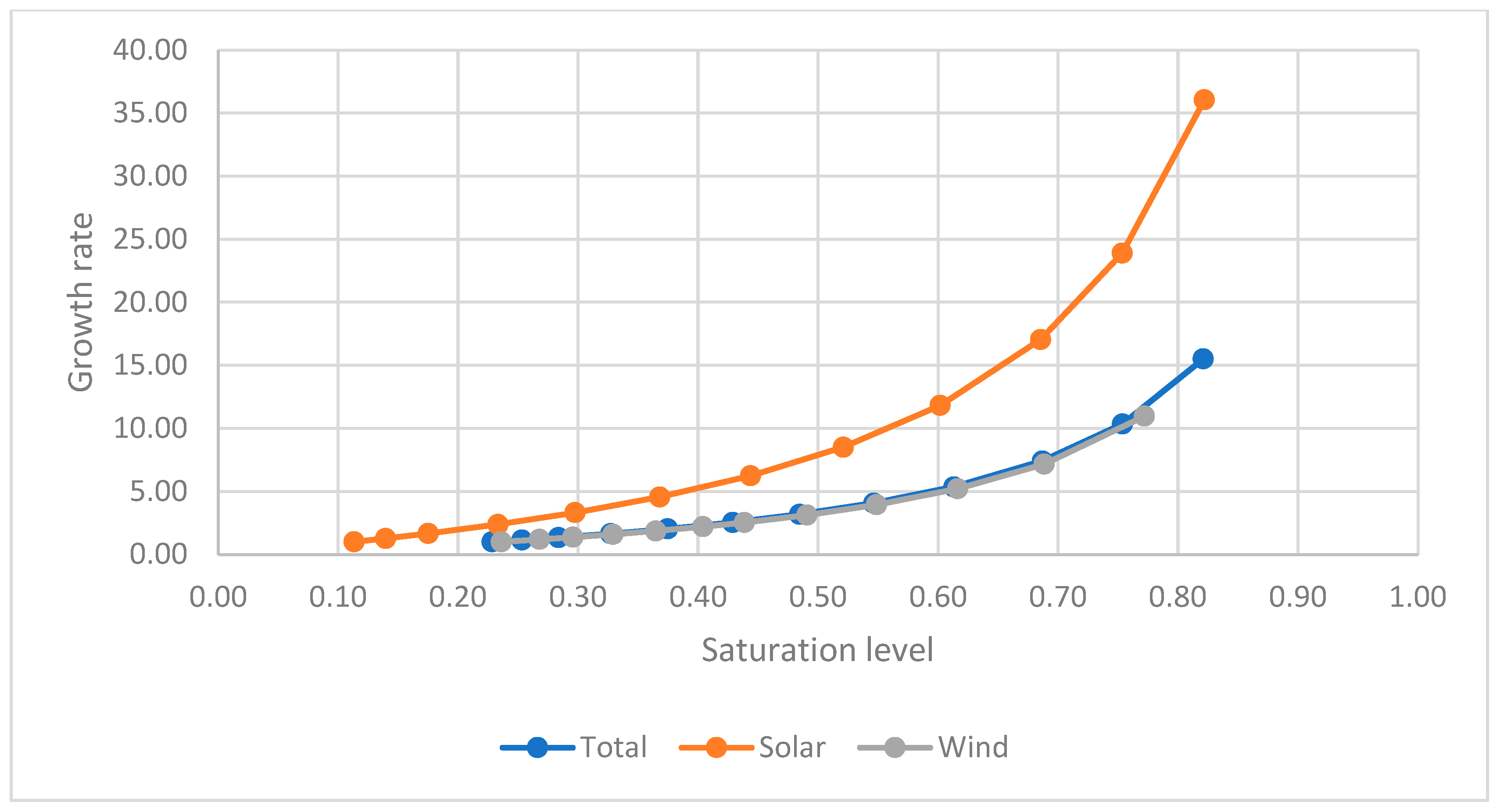 Energies 18 01400 g005