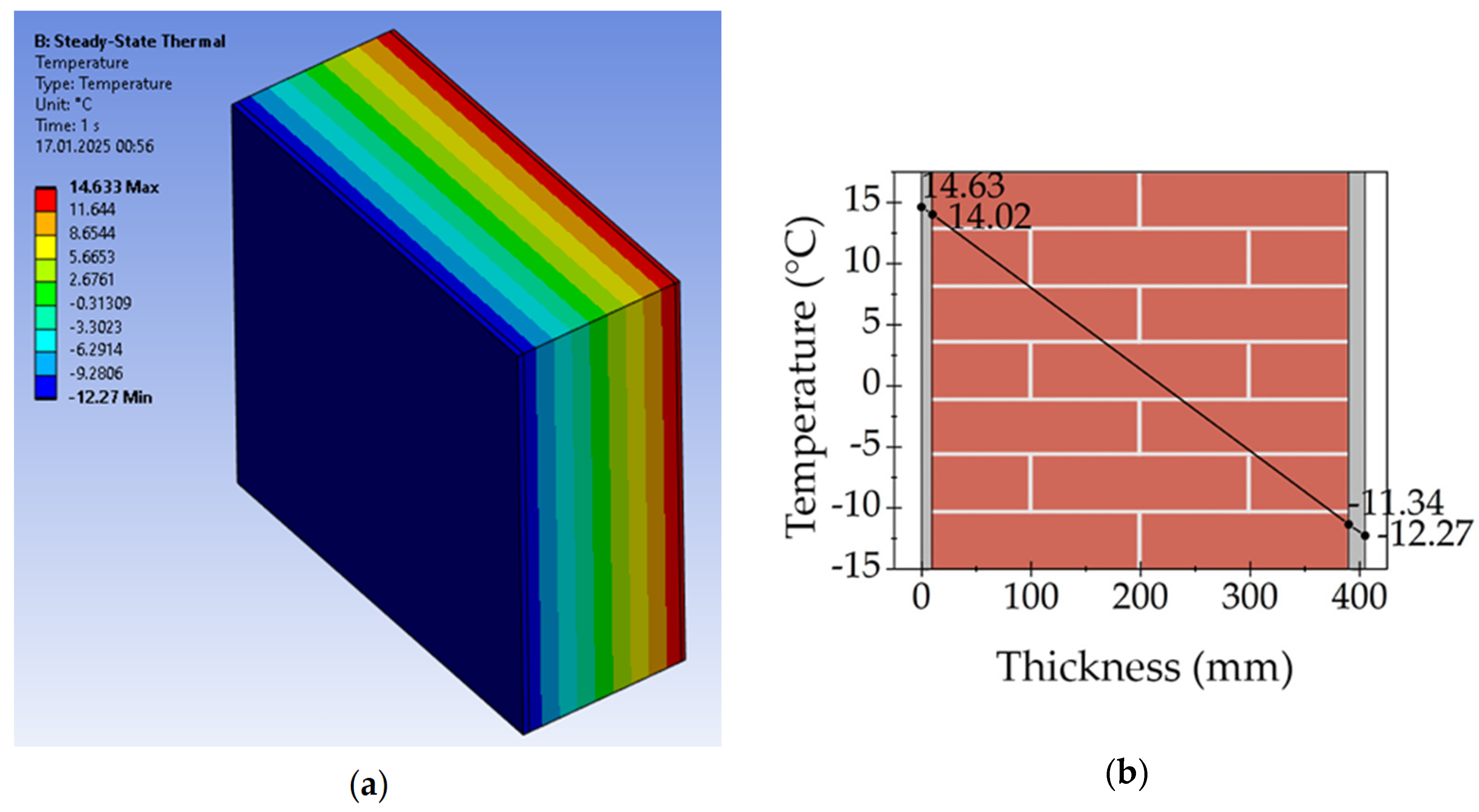 Energies 18 01402 g003