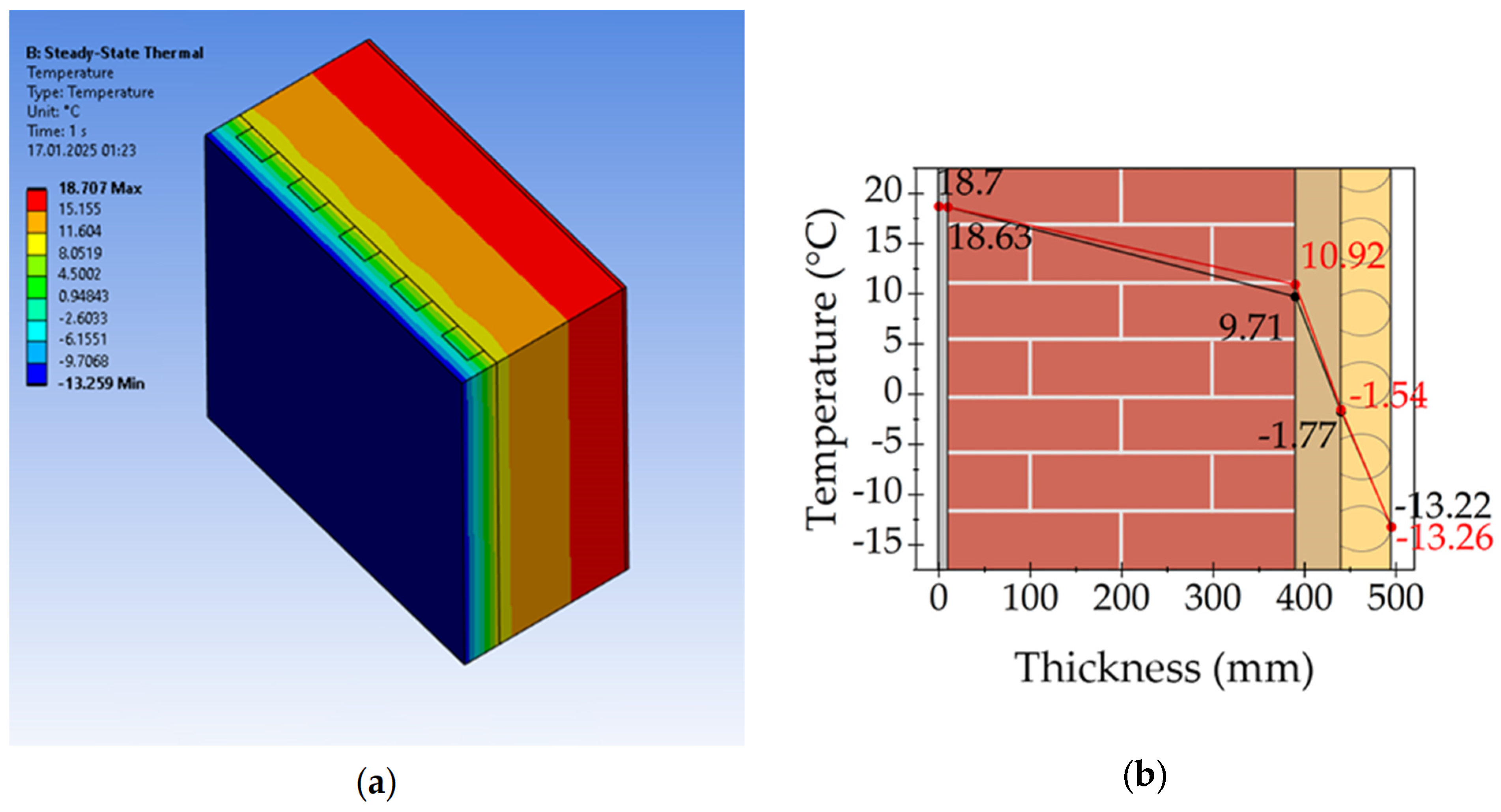 Energies 18 01402 g006