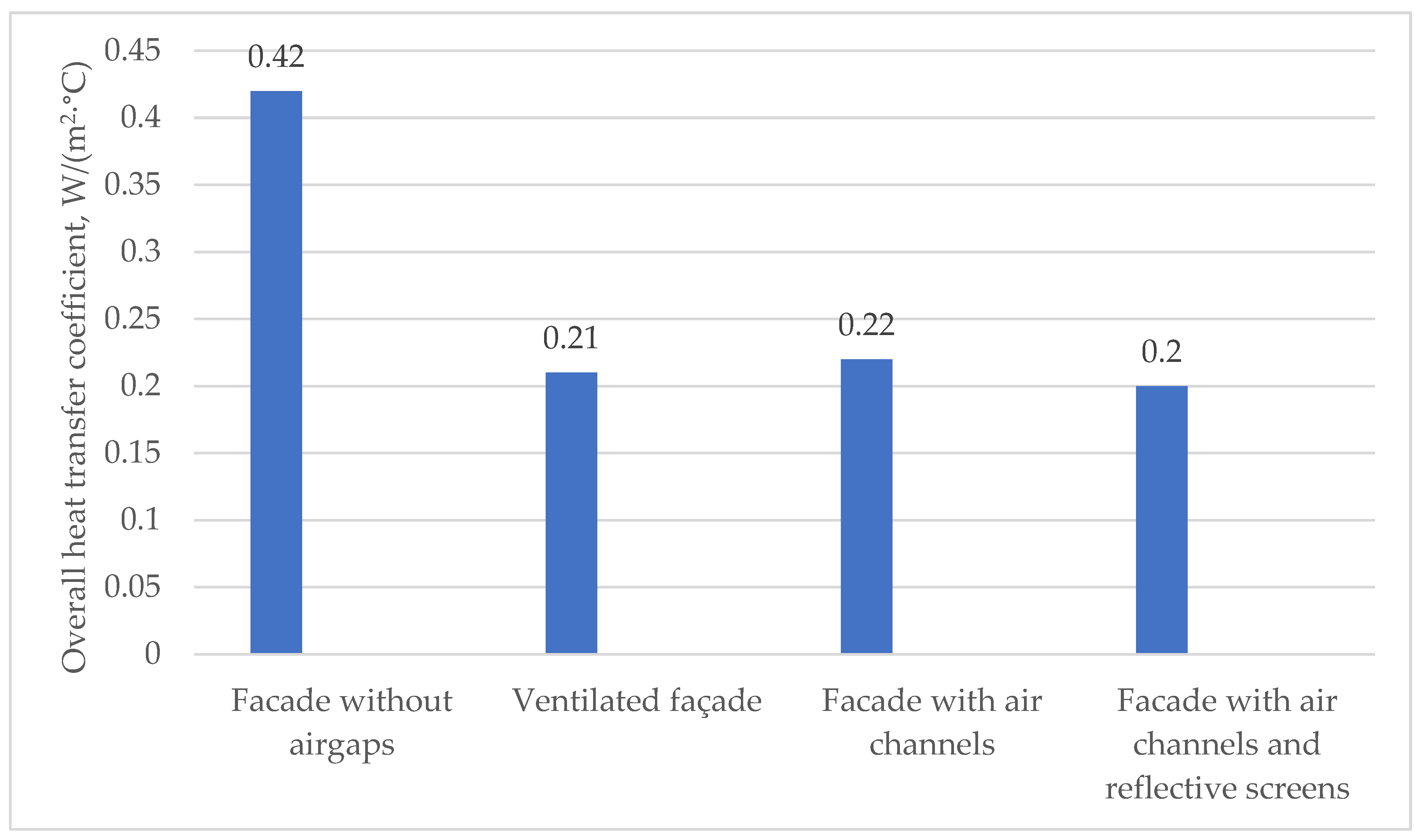 Energies 18 01402 g008