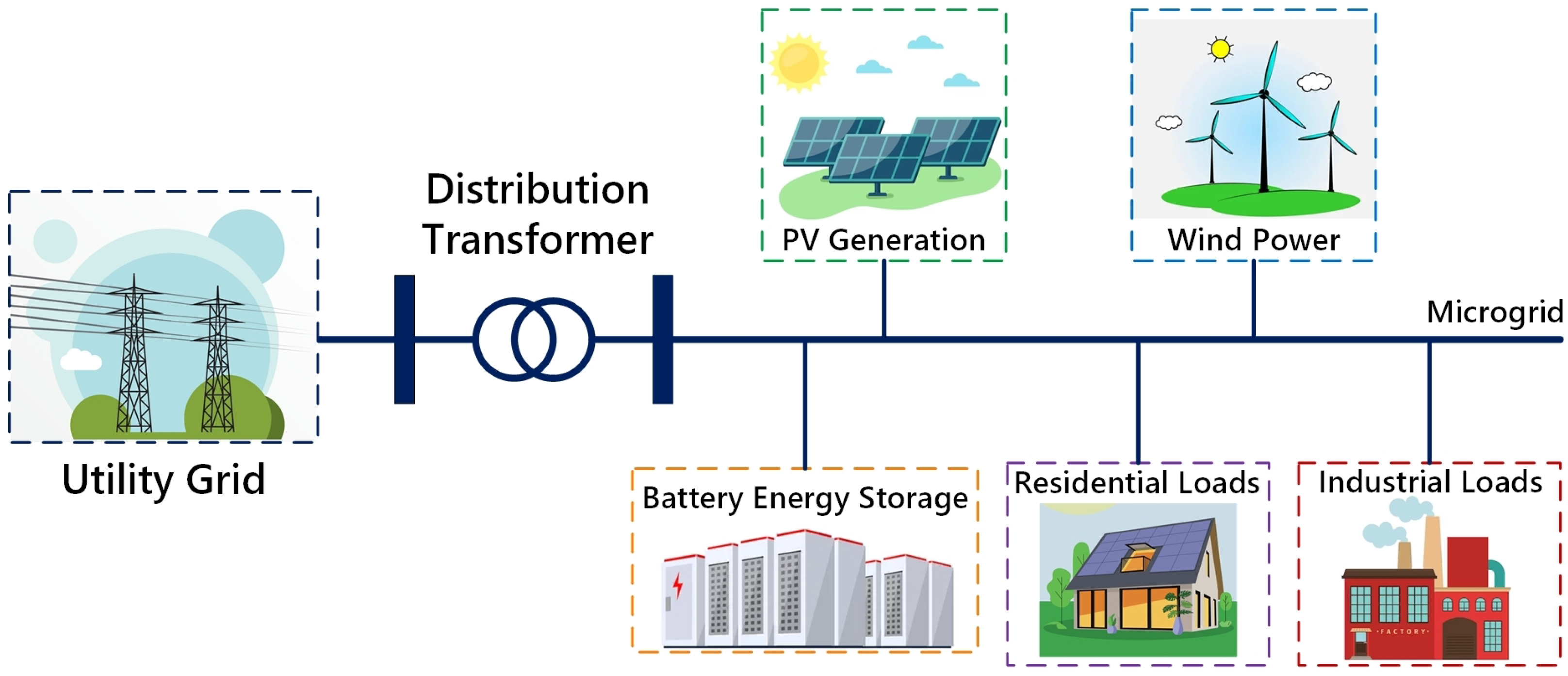 Energies 18 01405 g001