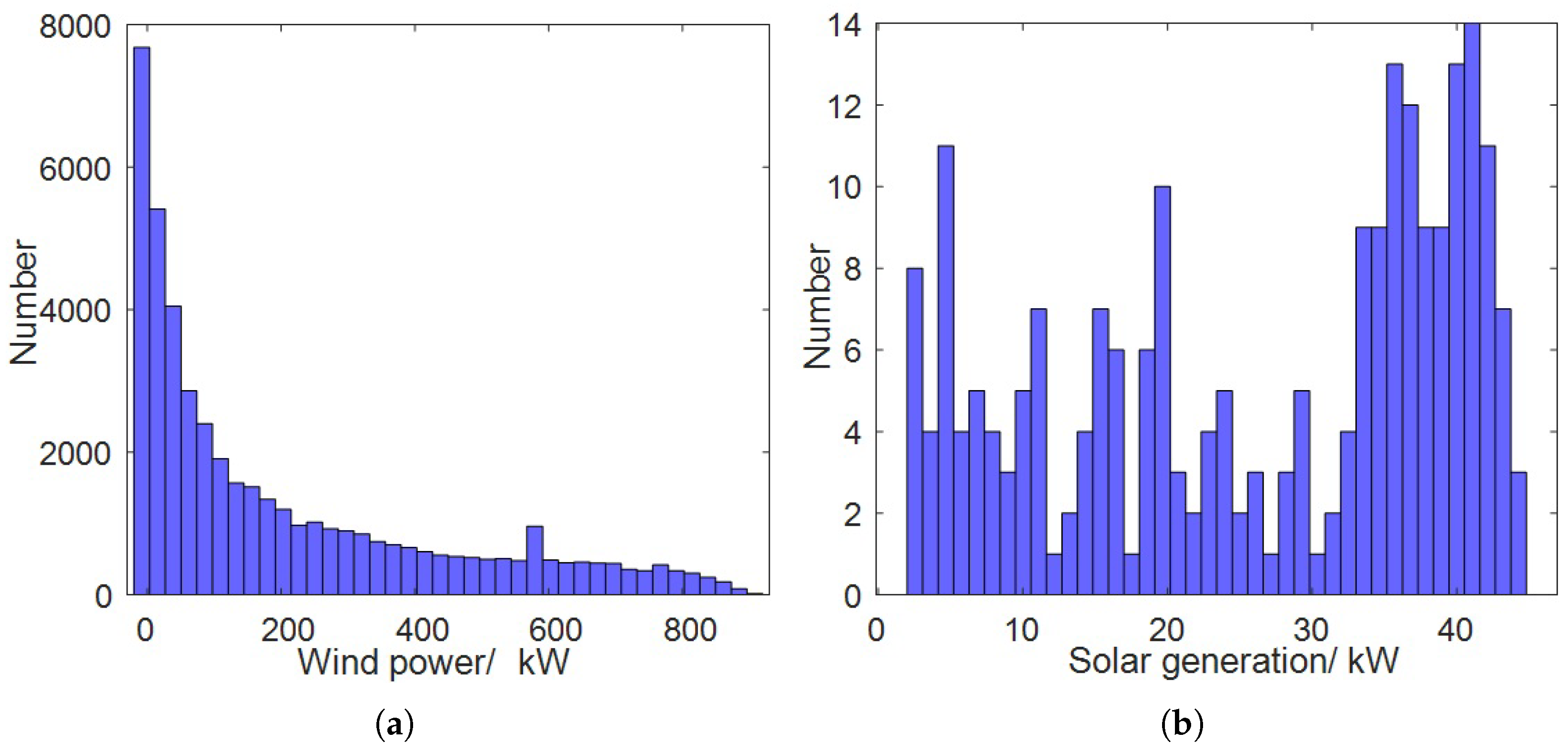 Energies 18 01405 g002