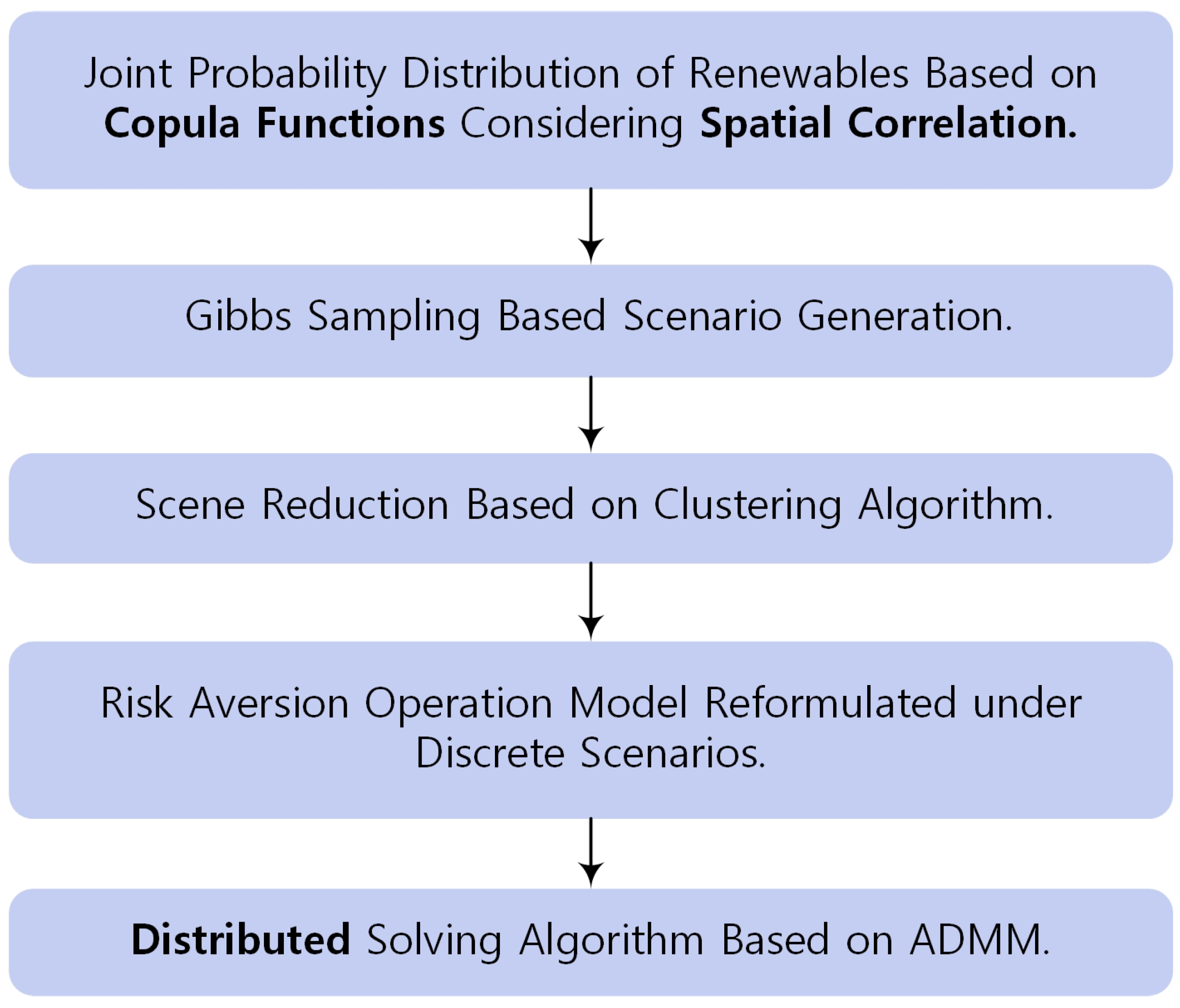 Energies 18 01405 g003