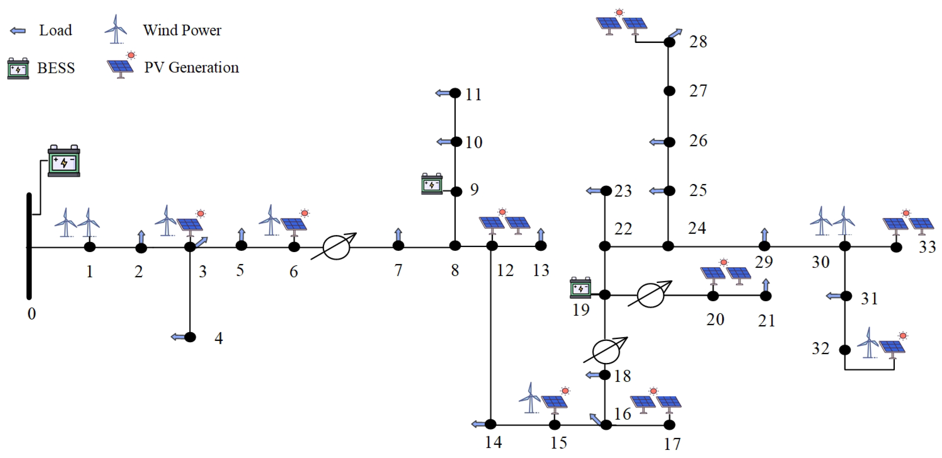 Energies 18 01405 g004