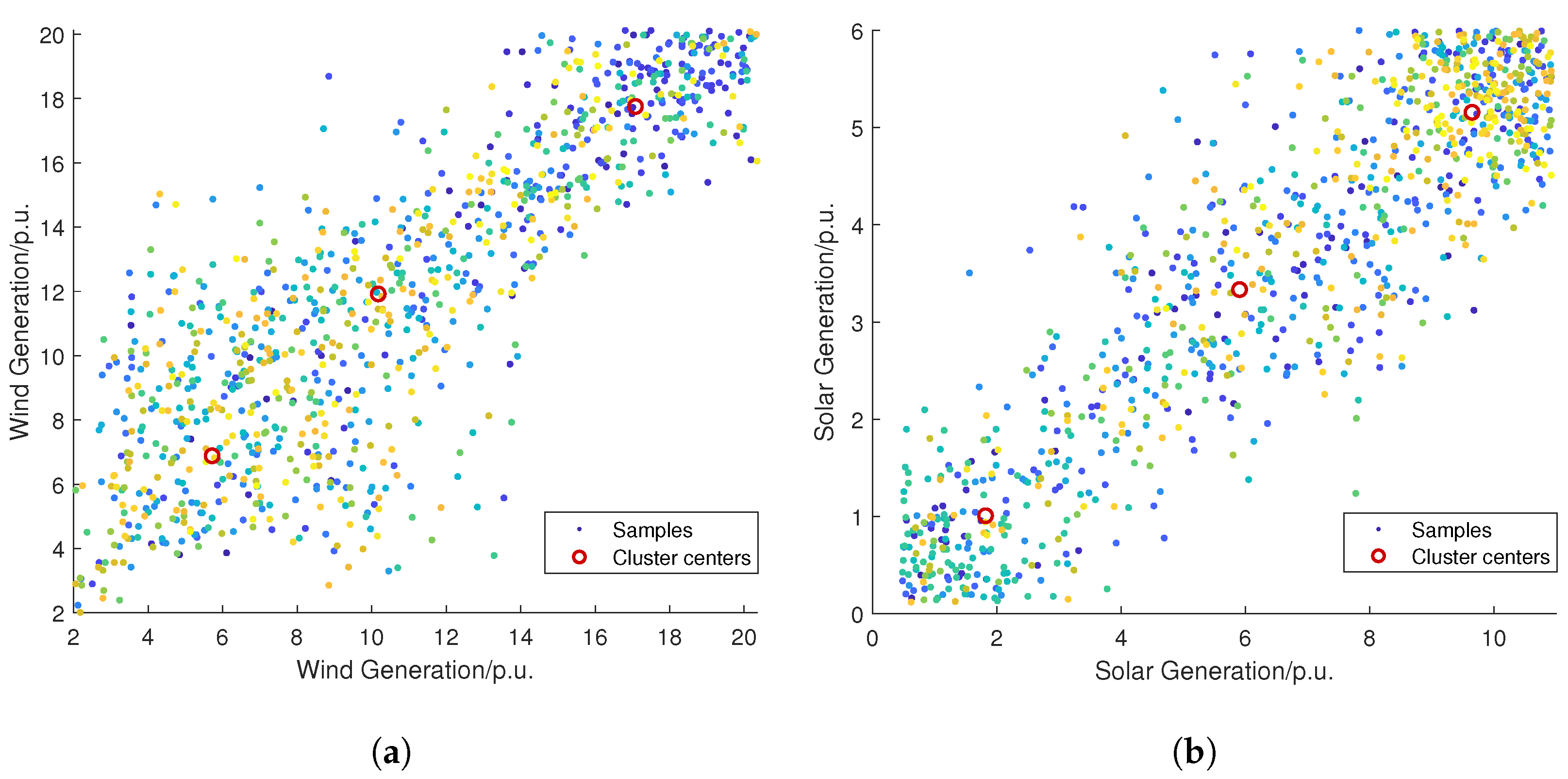 Energies 18 01405 g005a