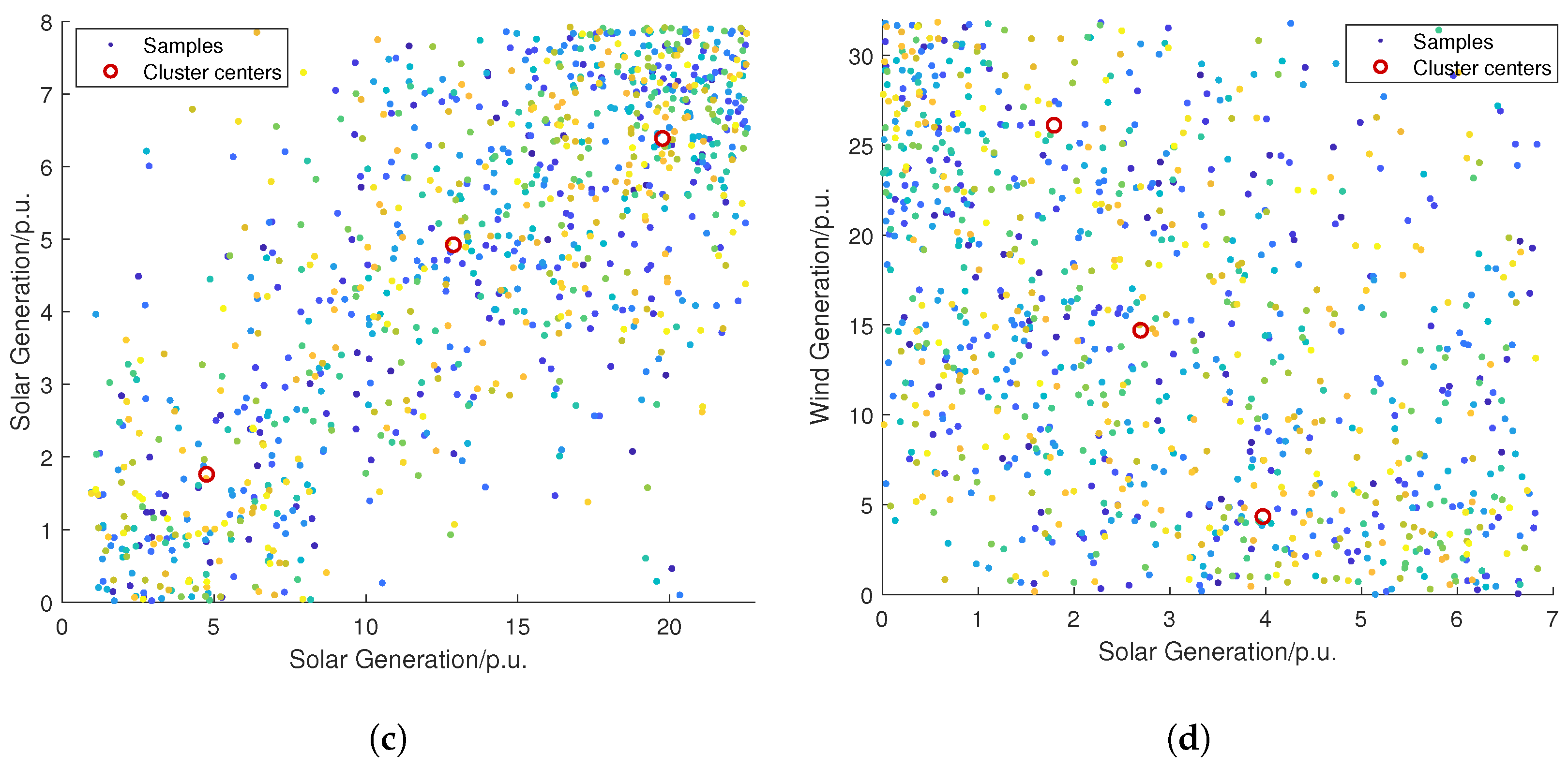 Energies 18 01405 g005b