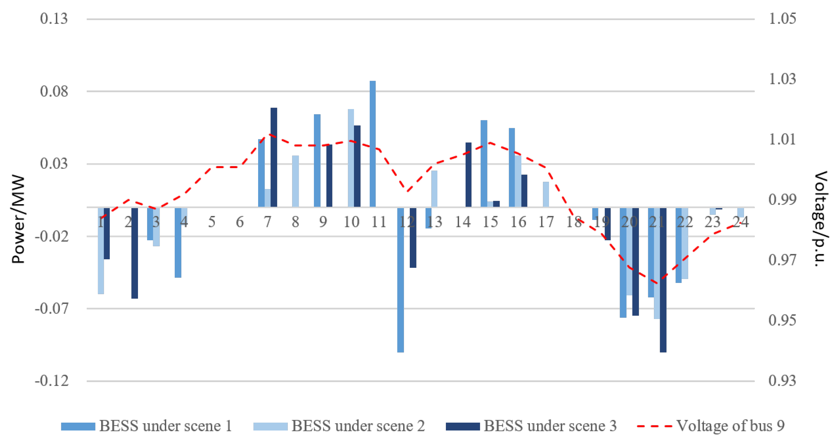 Energies 18 01405 g009