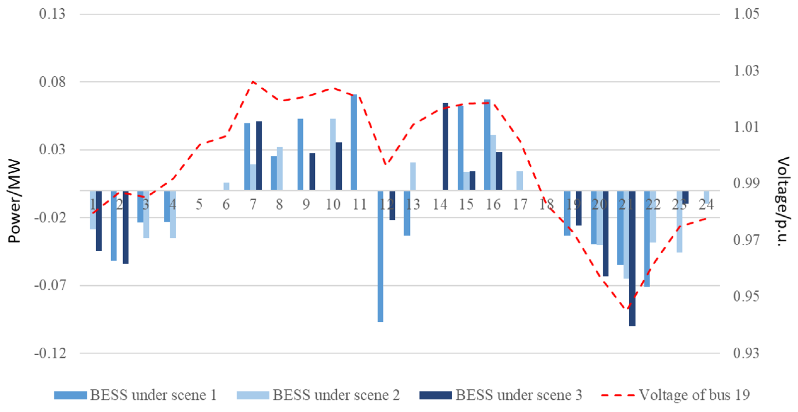 Energies 18 01405 g010