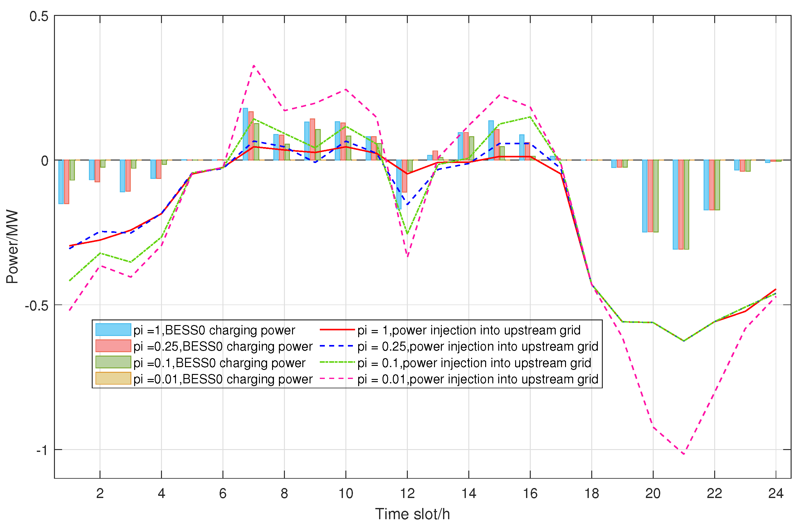 Energies 18 01405 g011