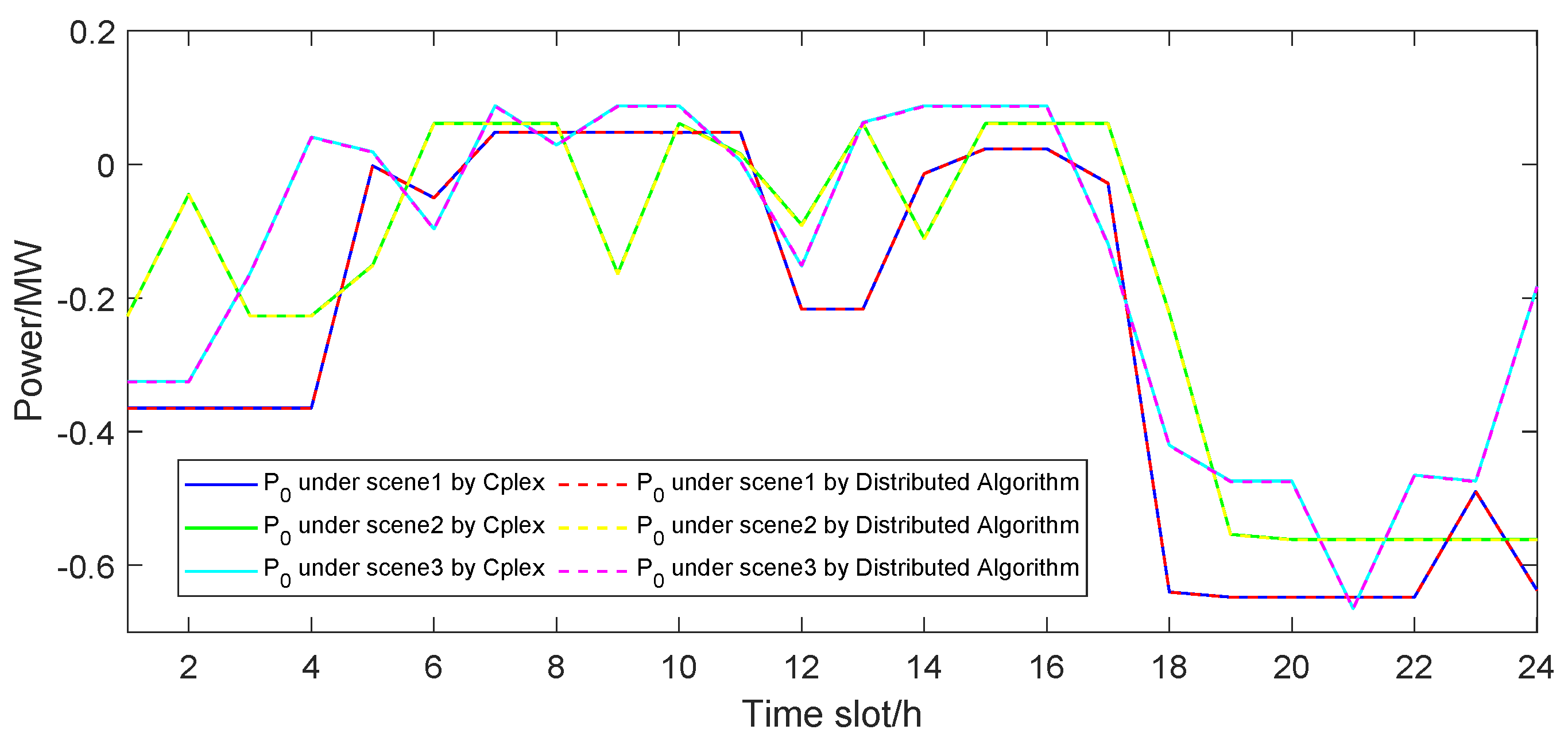 Energies 18 01405 g015