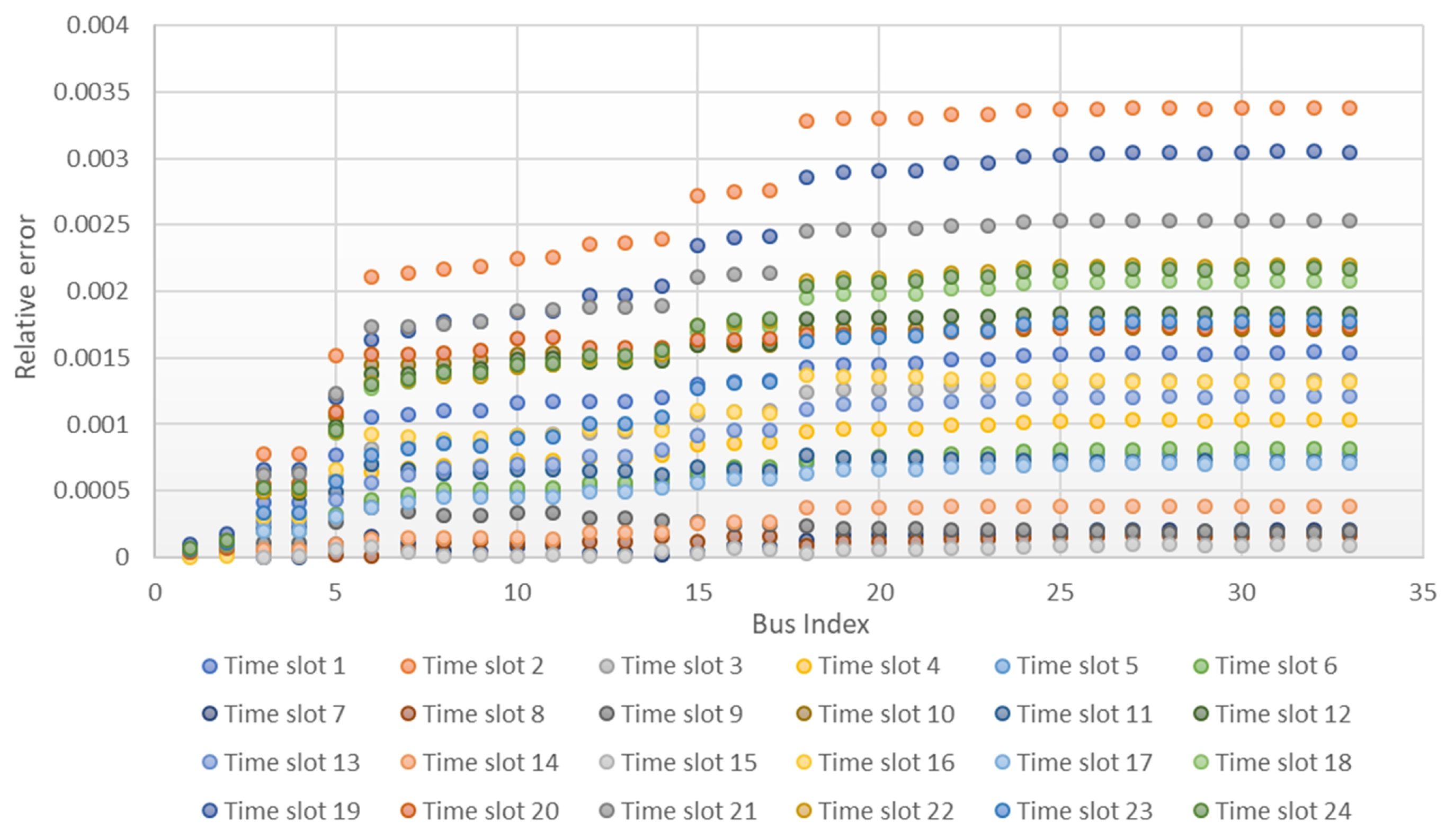 Energies 18 01405 g016