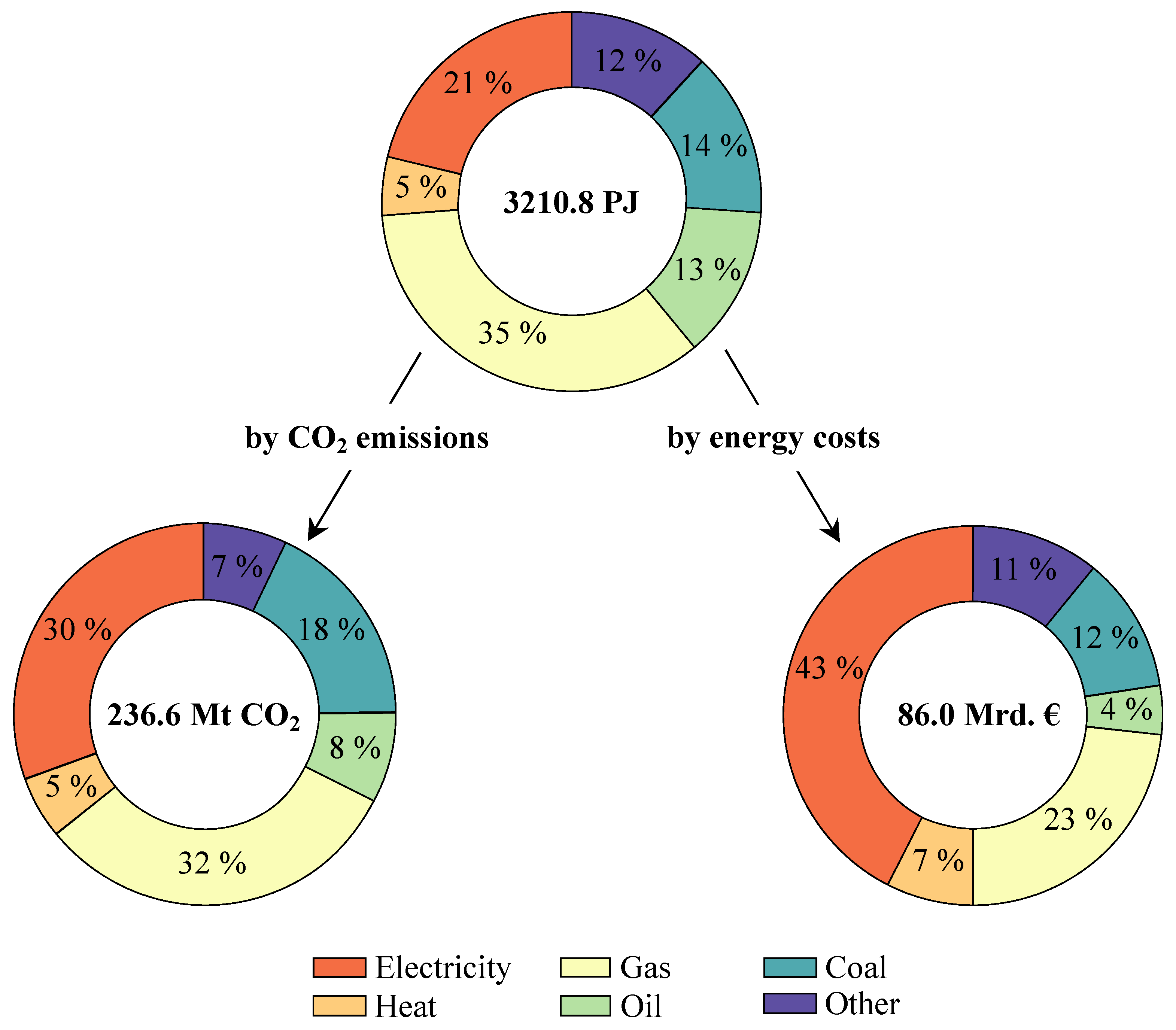 Energies 18 01406 g001