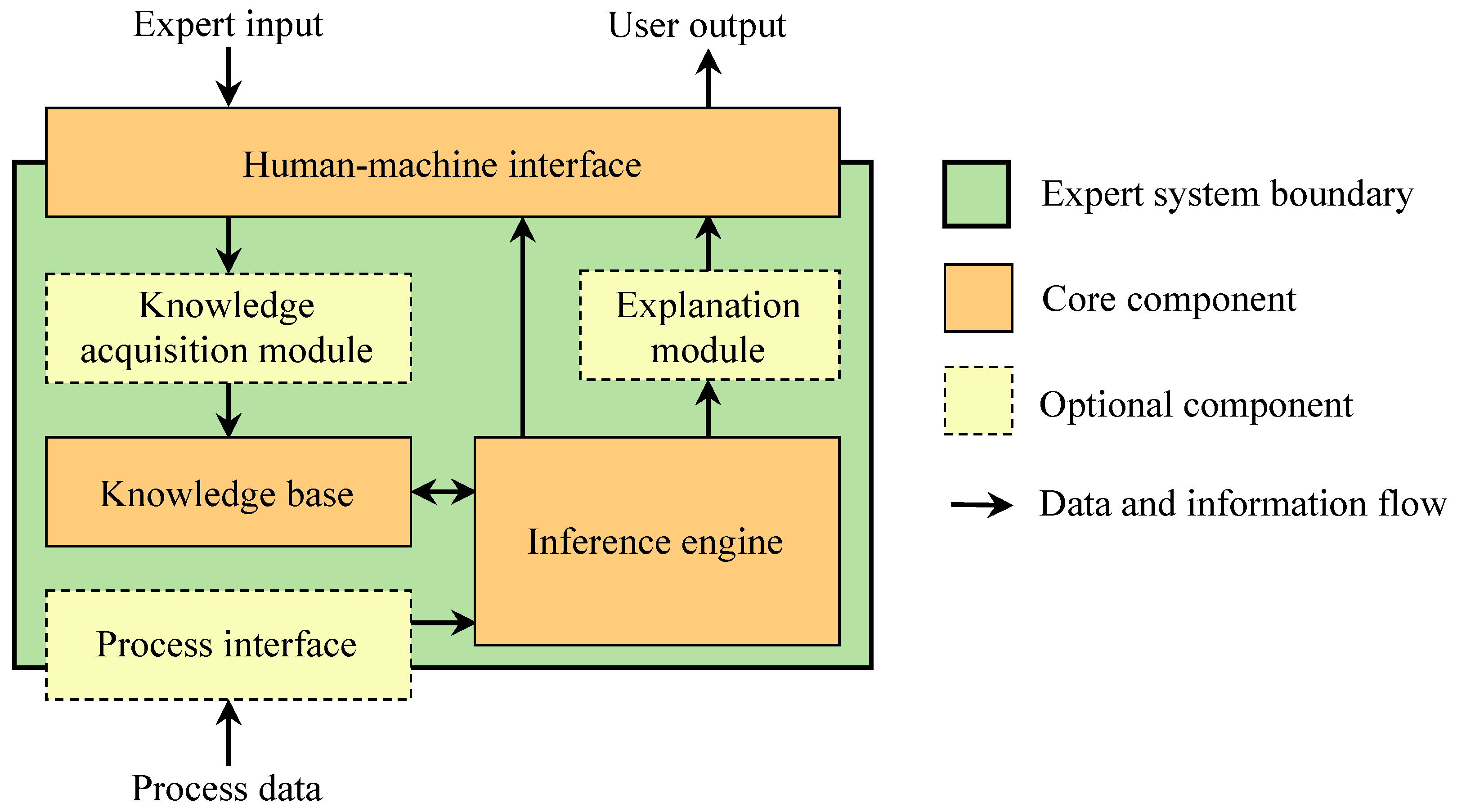 Energies 18 01406 g002