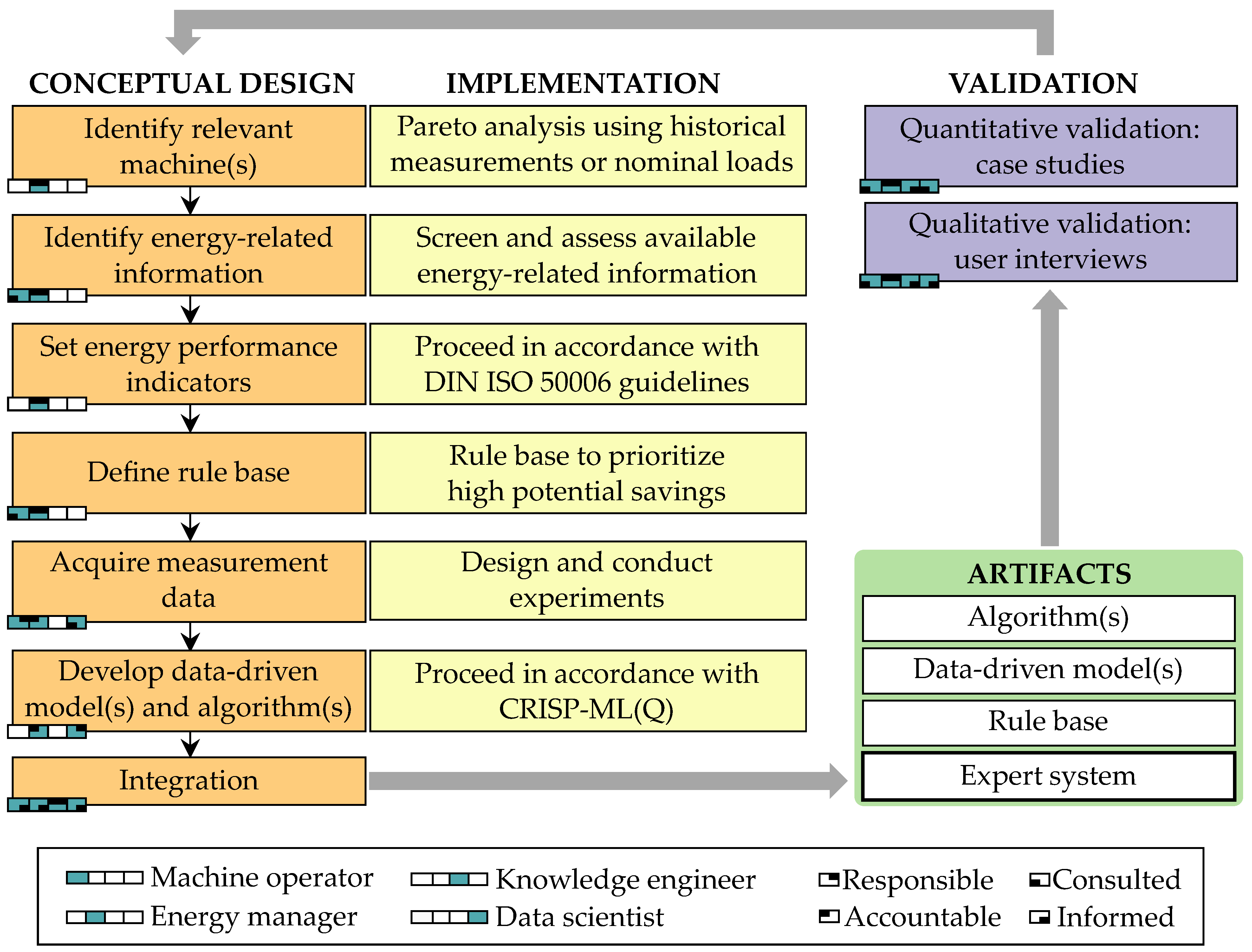 Energies 18 01406 g003