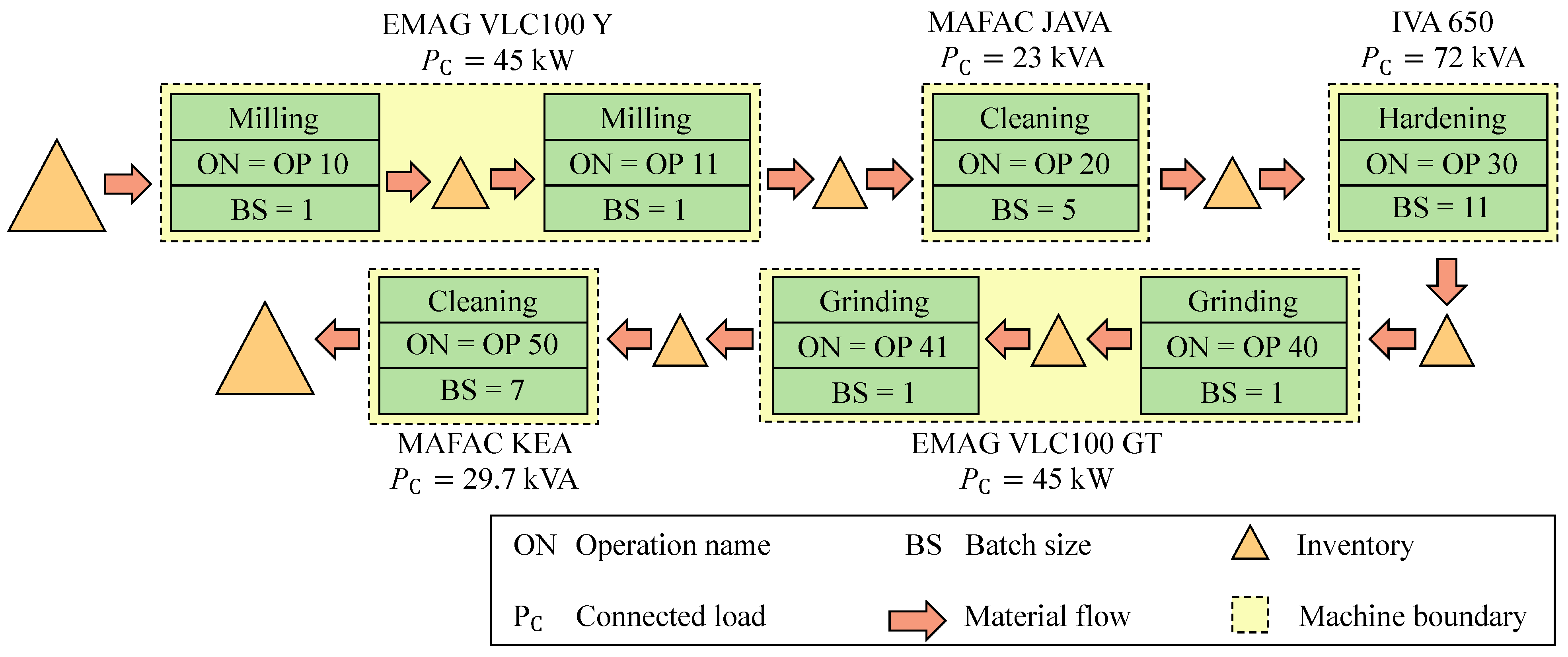 Energies 18 01406 g005
