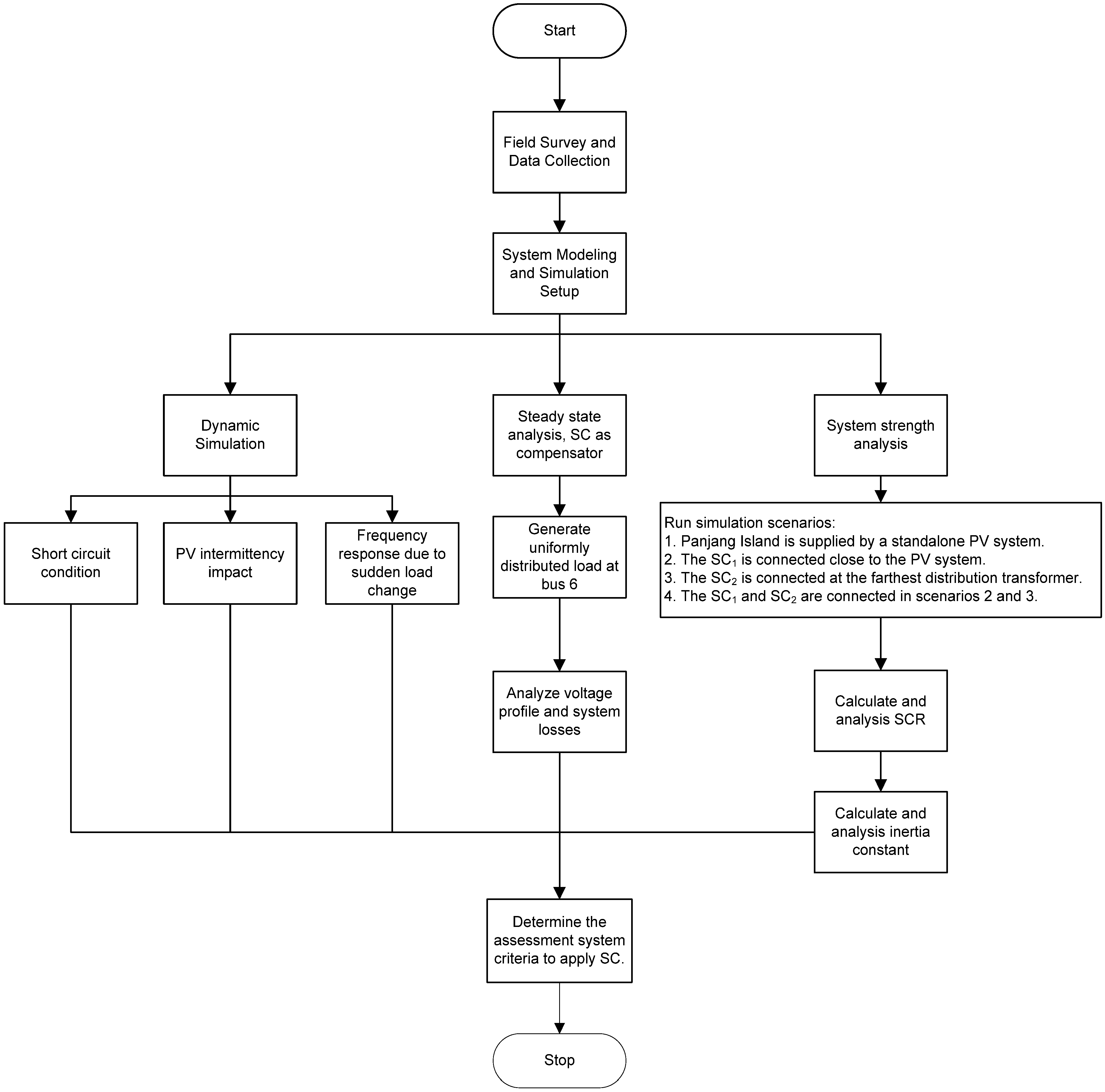 Energies 18 01410 g001