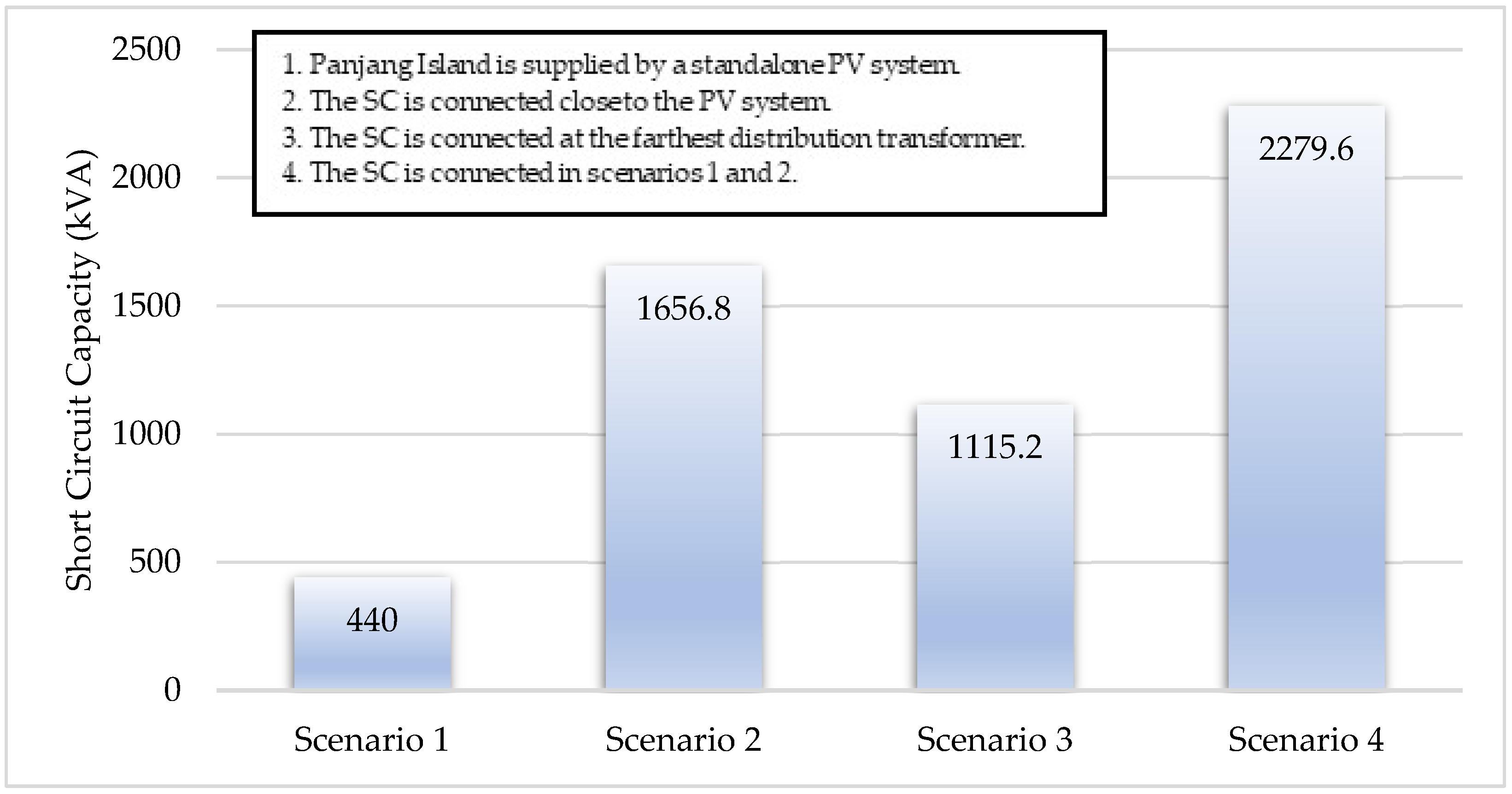 Energies 18 01410 g007