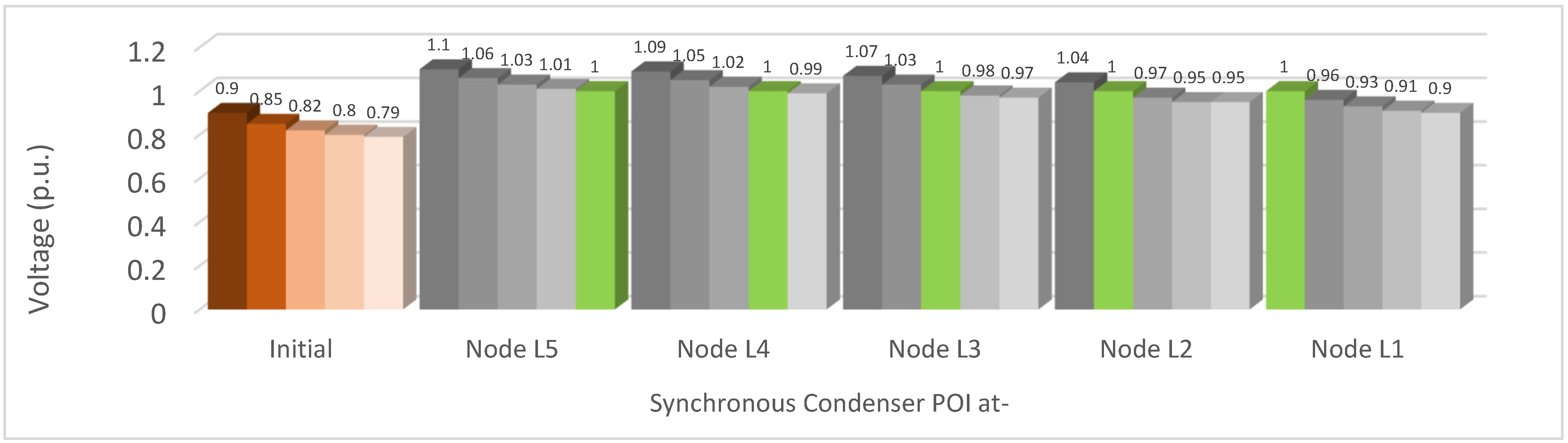 Energies 18 01410 g008