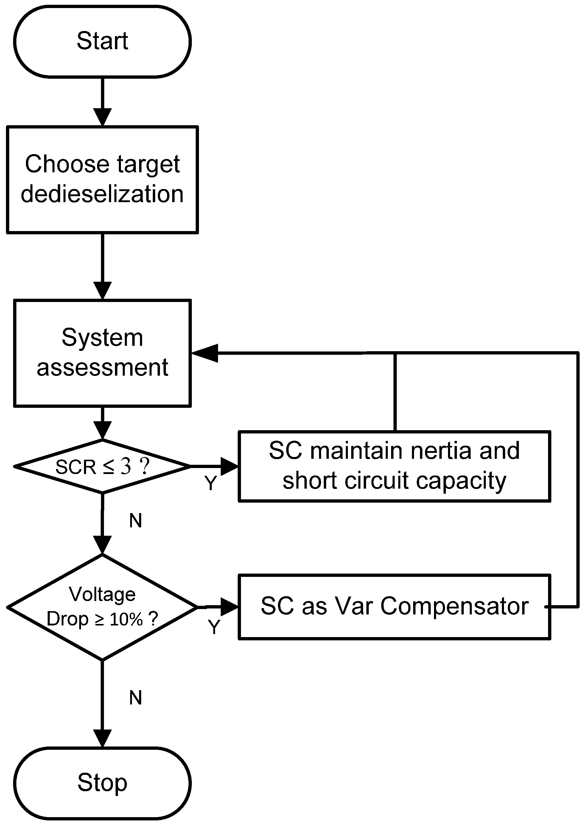 Energies 18 01410 g012