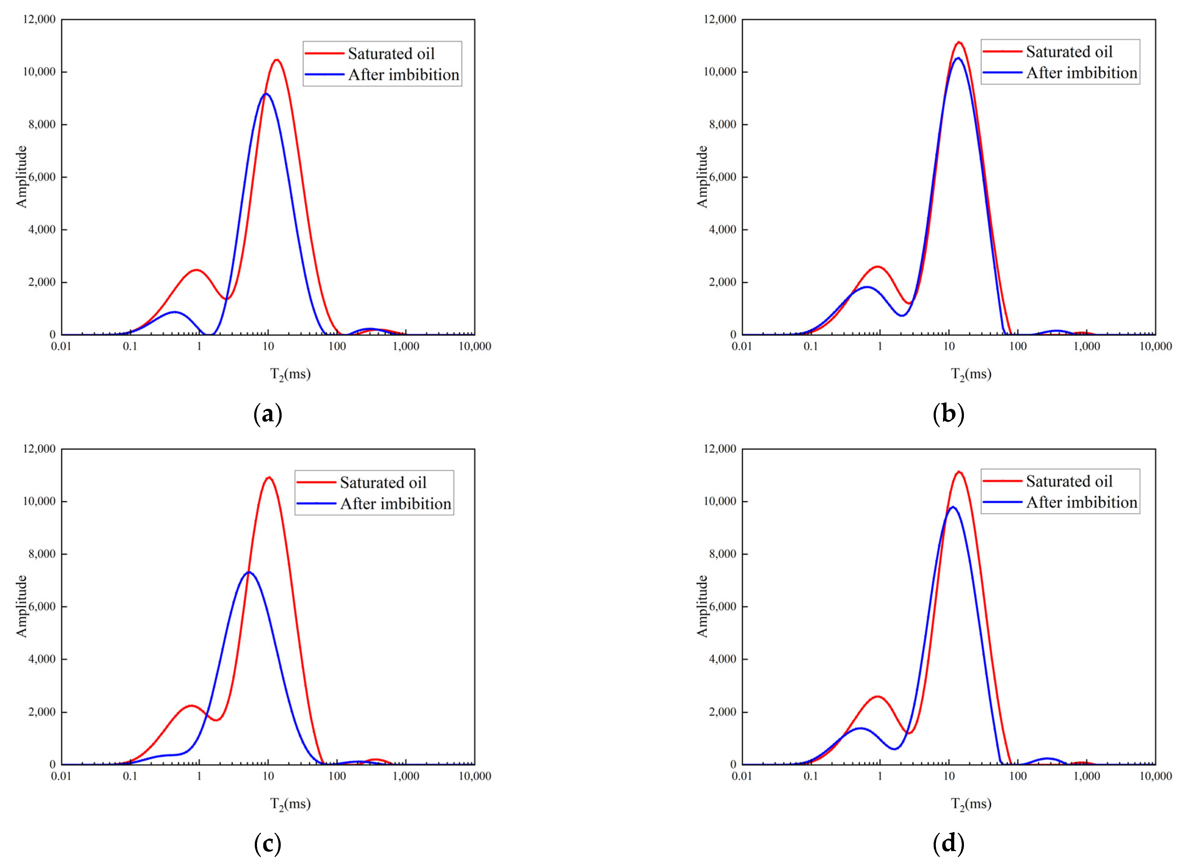 Energies 18 01412 g008