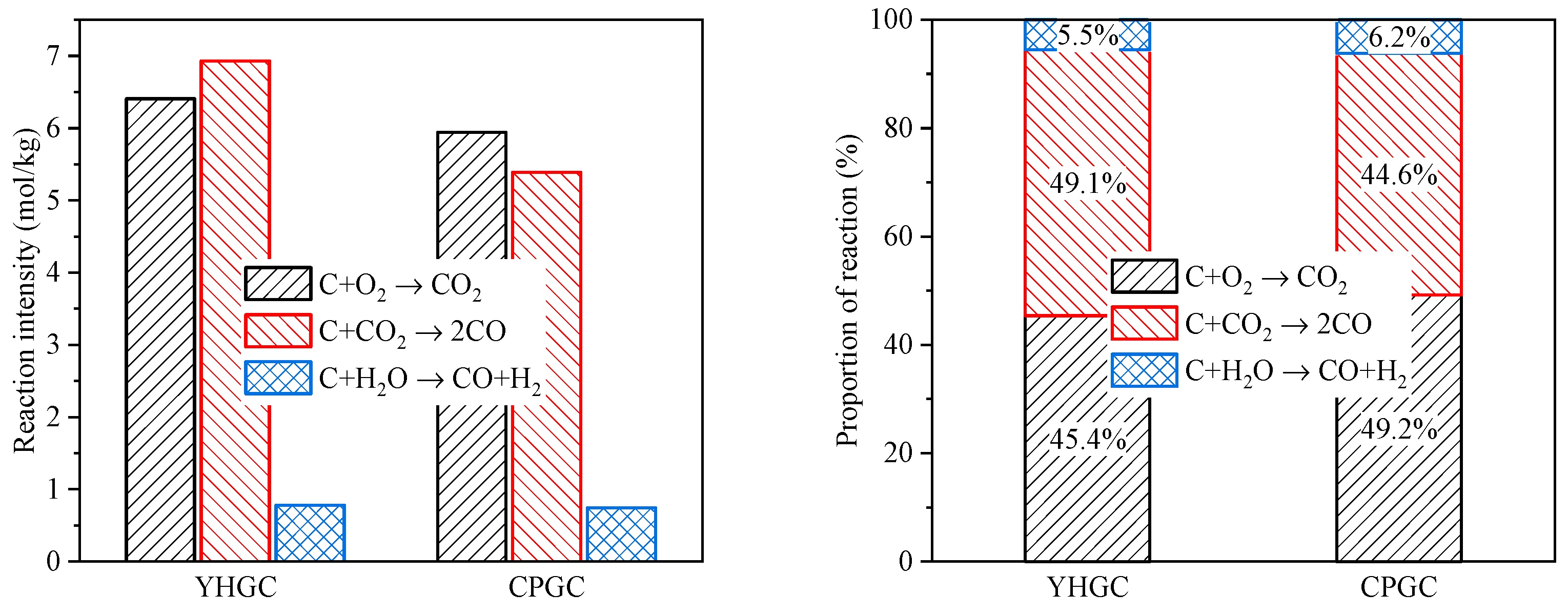 Energies 18 01413 i003