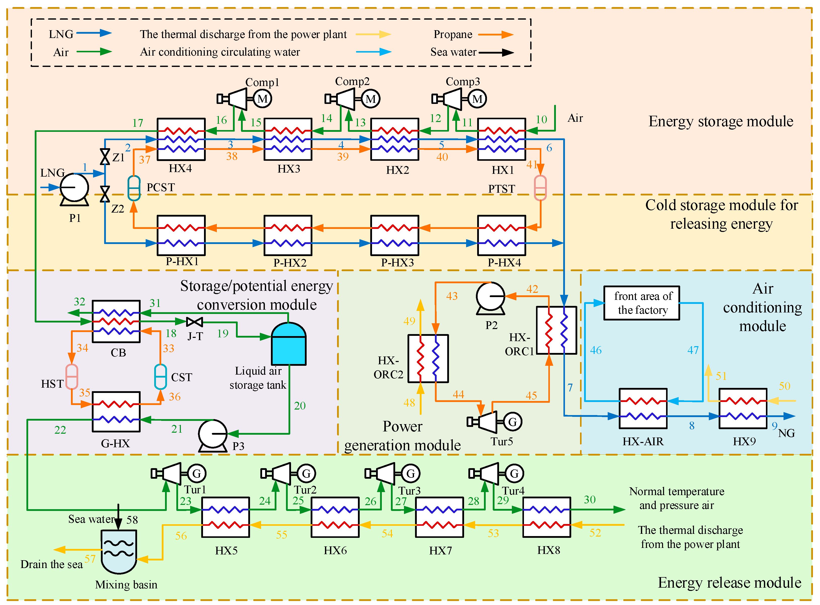 Energies 18 01415 g001