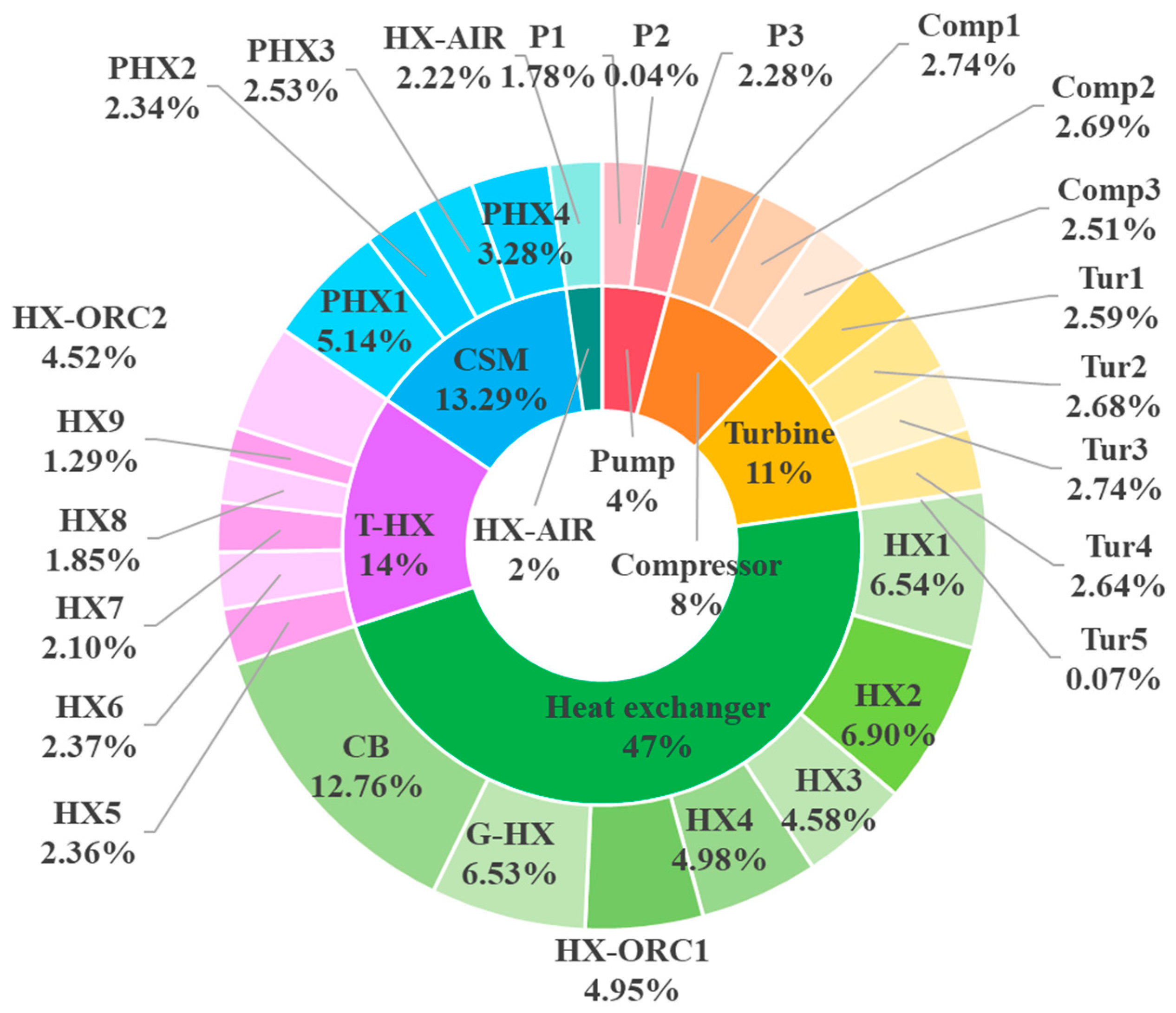 Energies 18 01415 g005