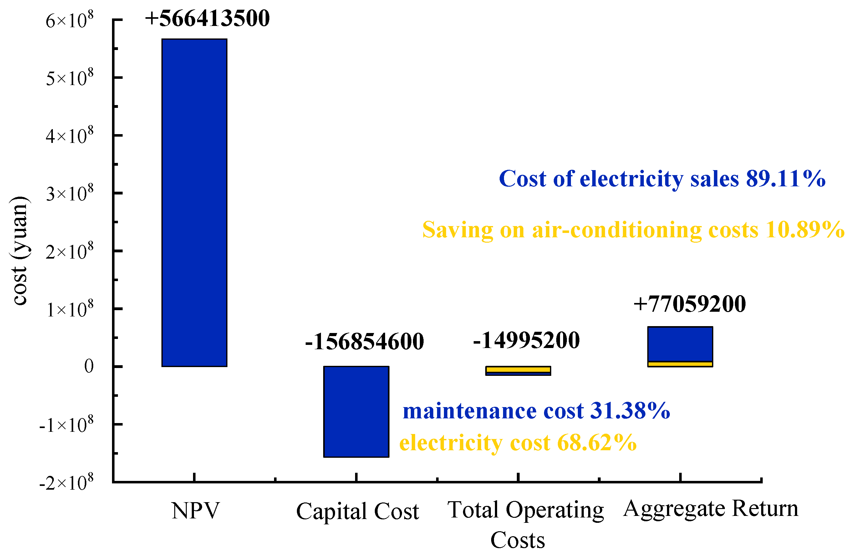 Energies 18 01415 g006